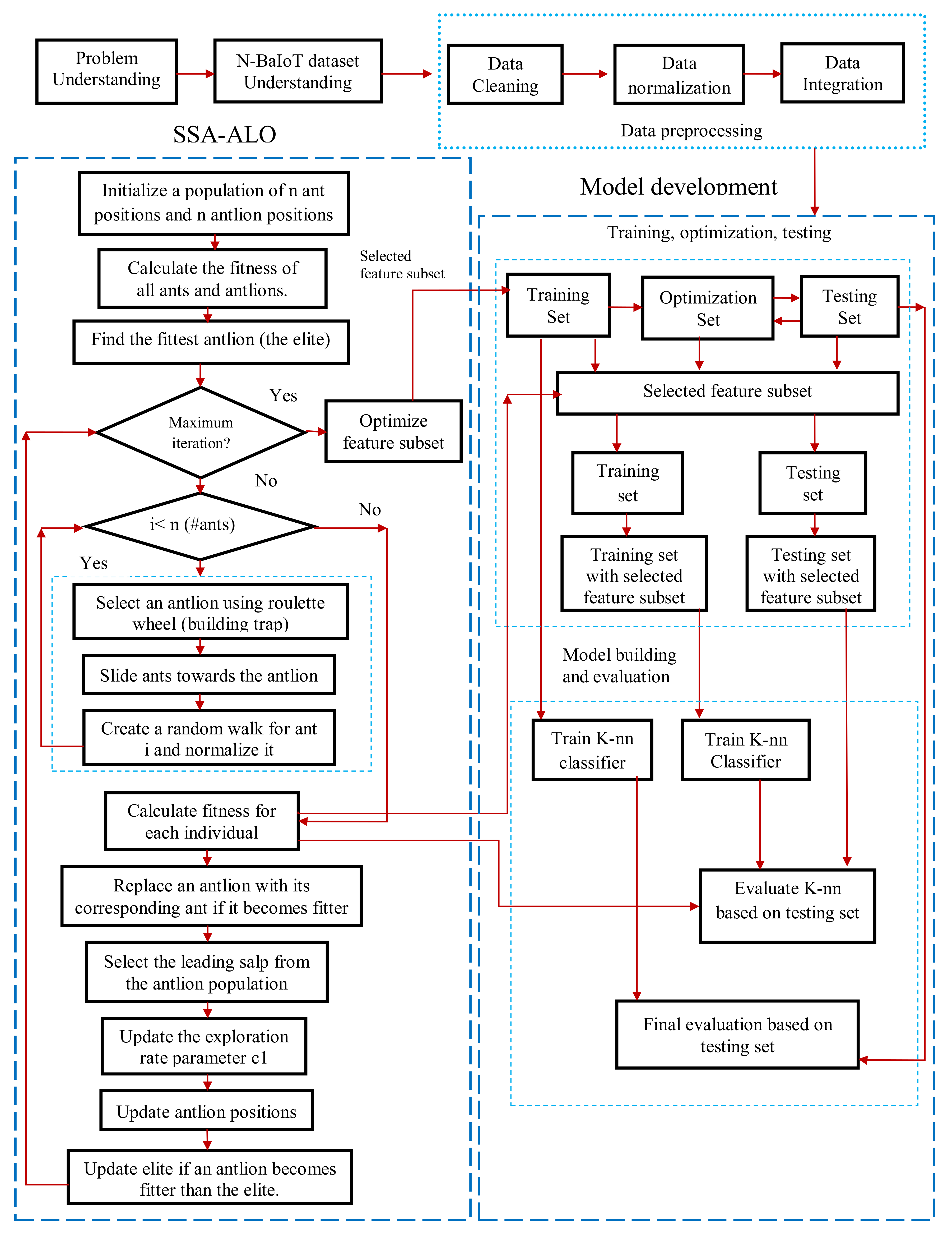 Symmetry 13 01377 g003 Symmetry 13 01377 g003