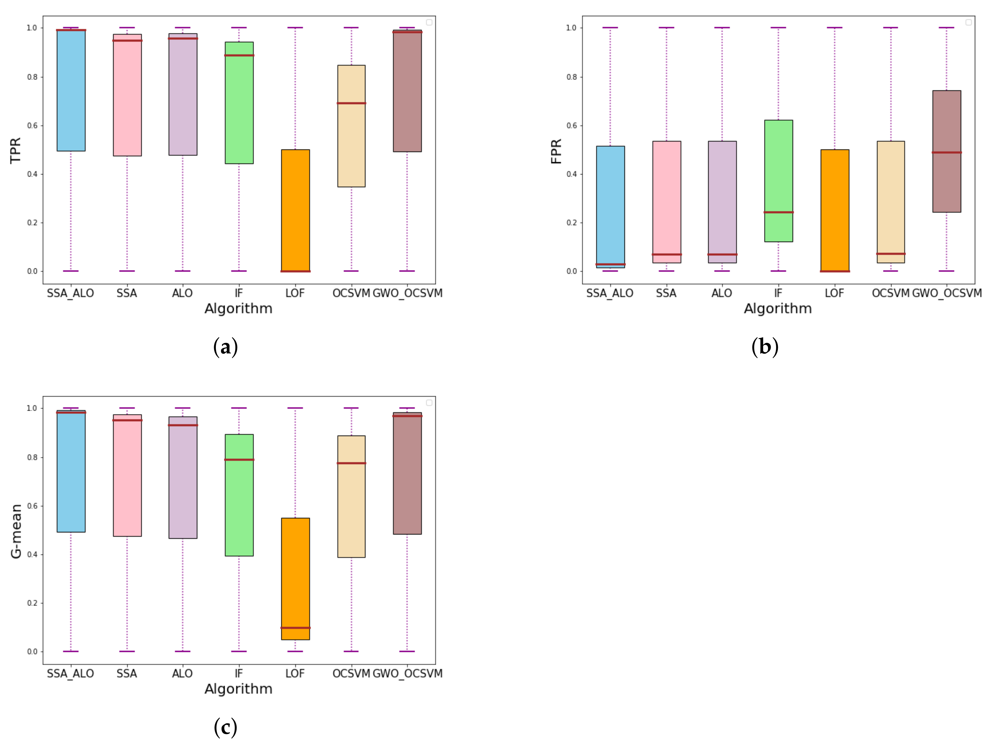 Symmetry 13 01377 g004 Symmetry 13 01377 g004