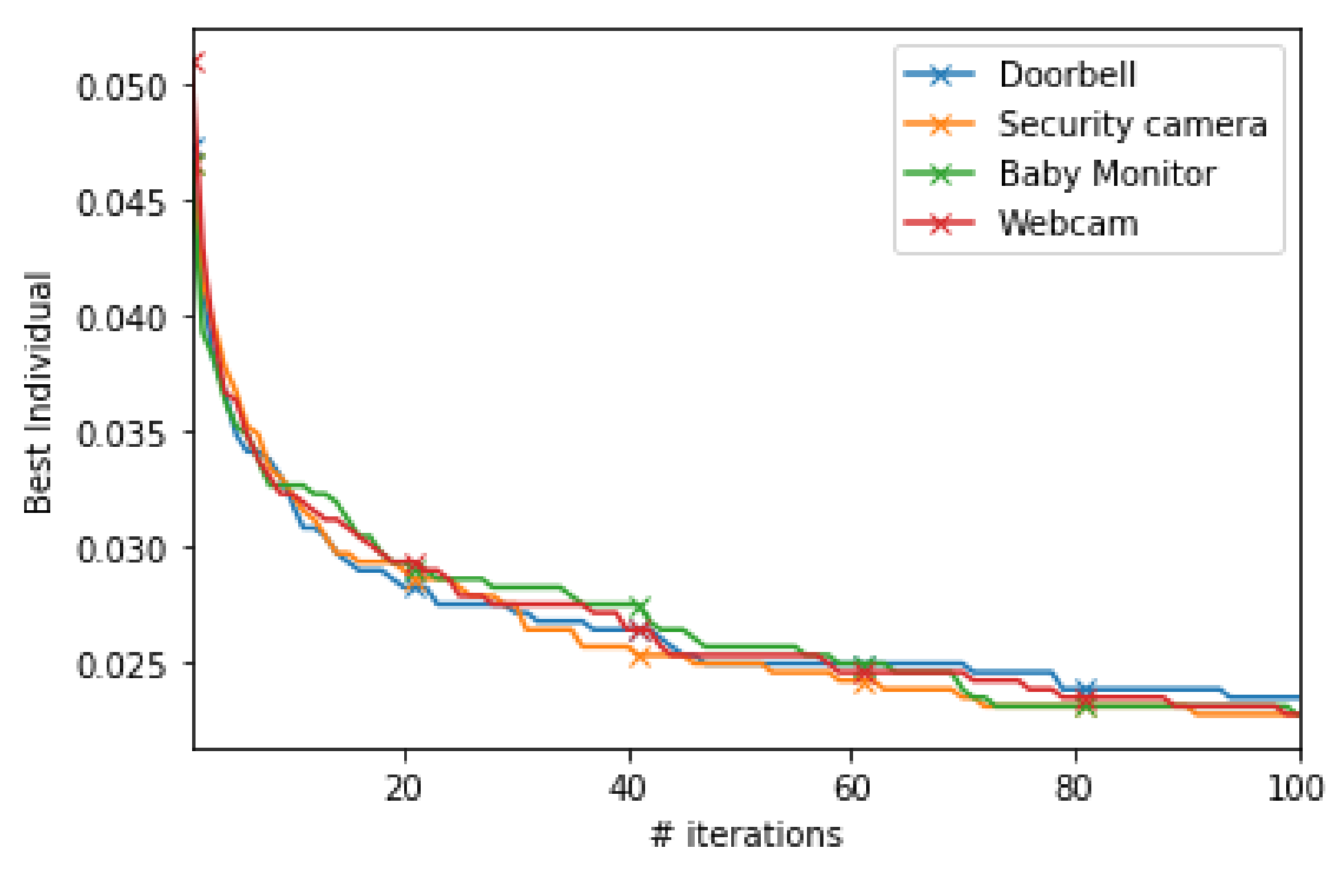 Symmetry 13 01377 g005 Symmetry 13 01377 g005