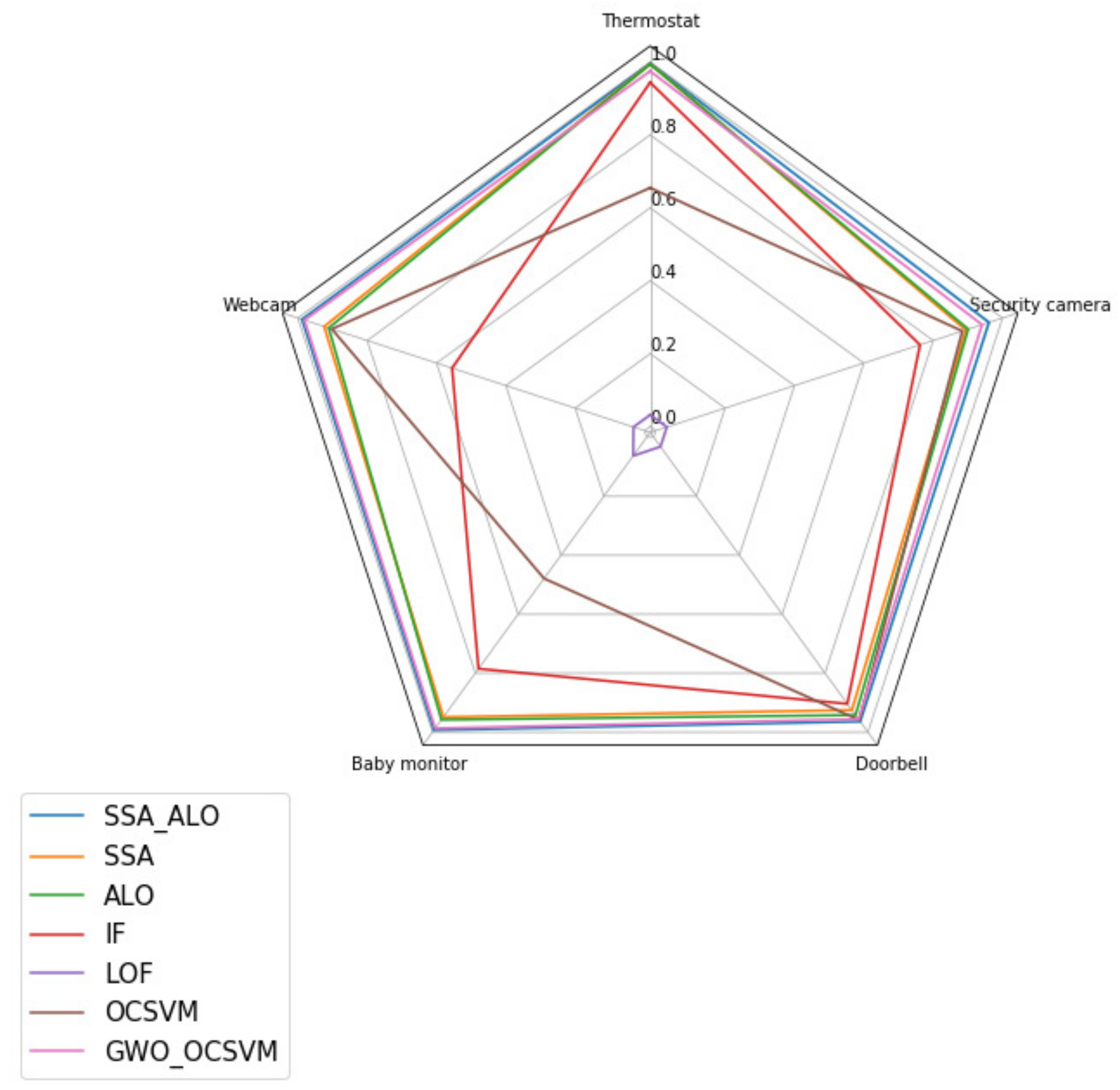 Symmetry 13 01377 g006 Symmetry 13 01377 g006