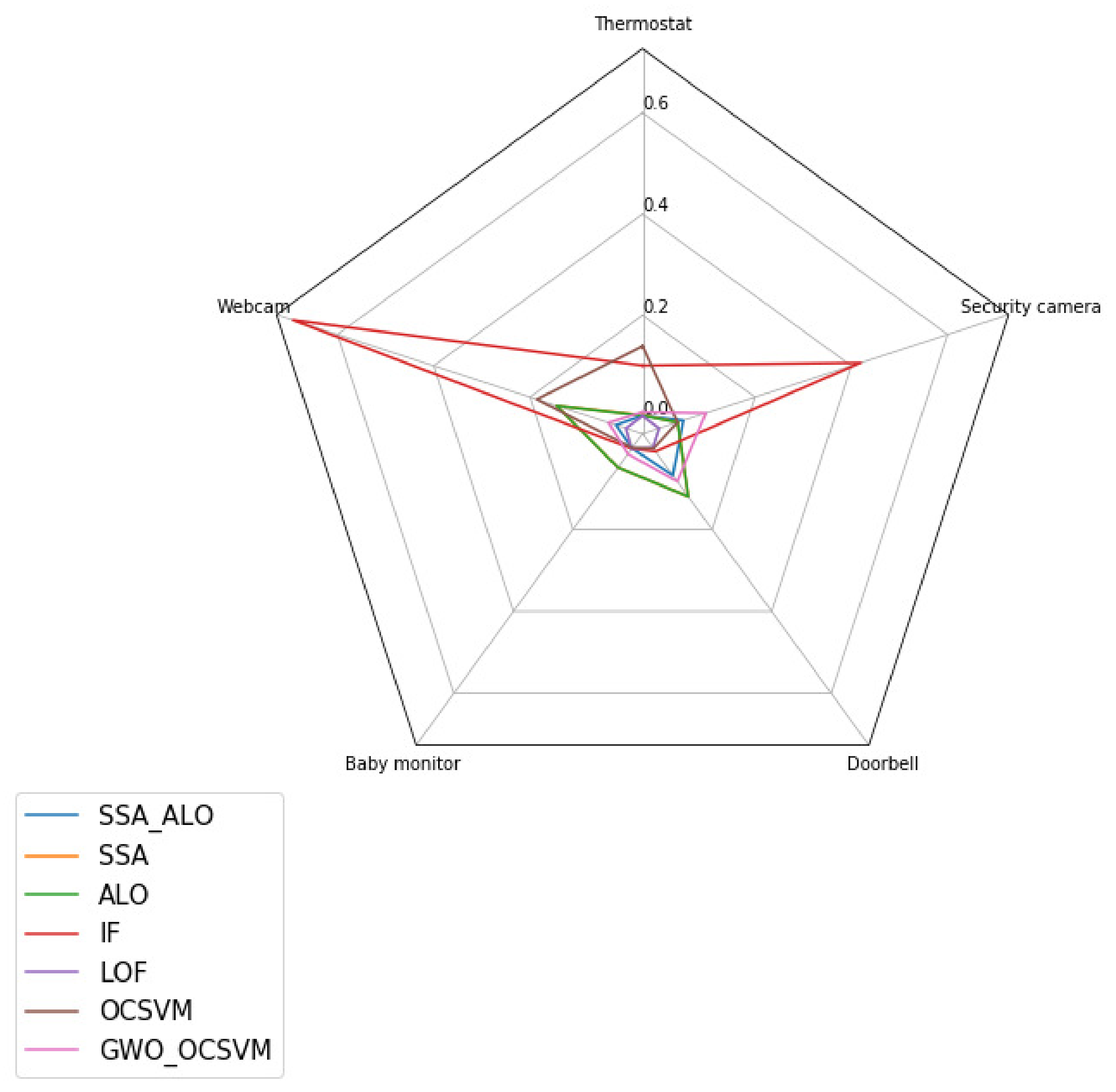 Symmetry 13 01377 g008 Symmetry 13 01377 g008