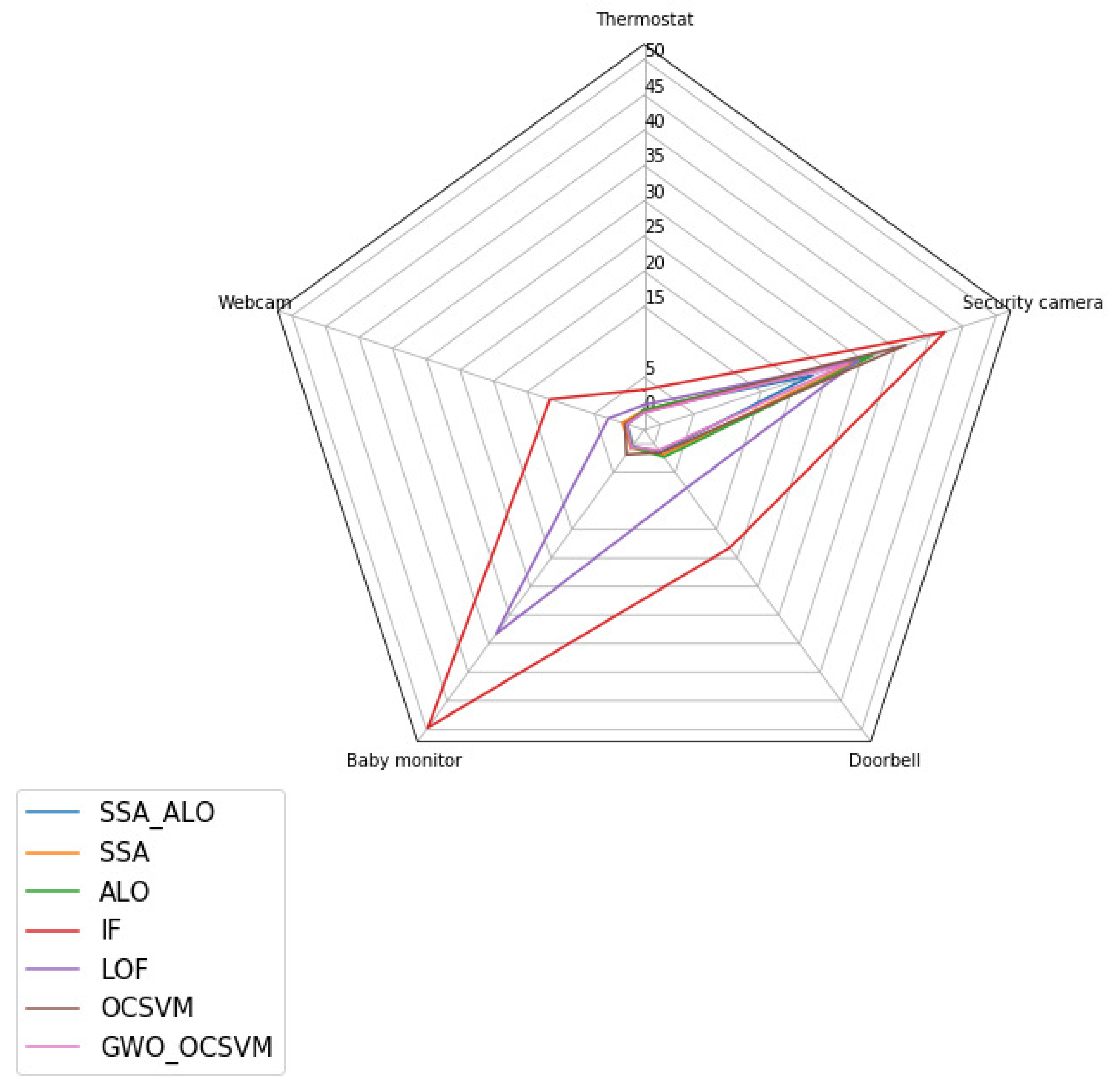 Symmetry 13 01377 g009 Symmetry 13 01377 g009