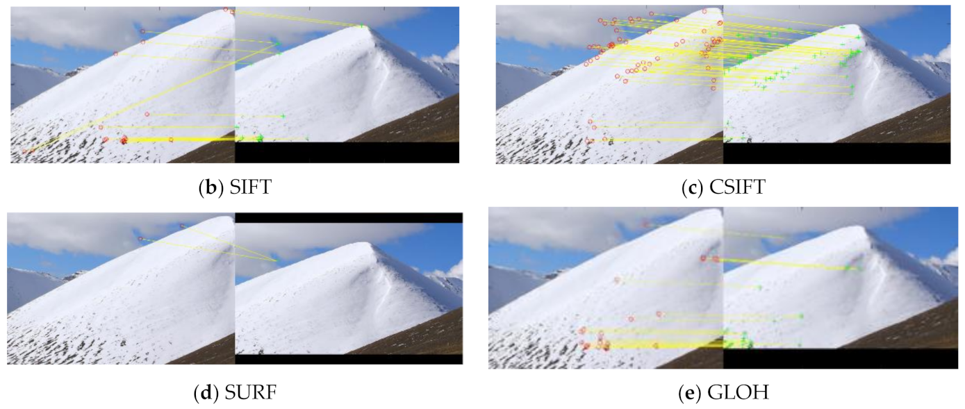 Symmetry 13 01380 g011b