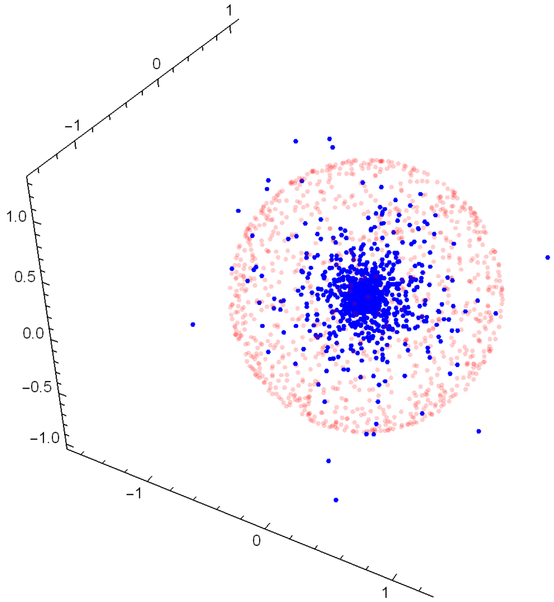 Symmetry 13 01383 g001 Symmetry 13 01383 g001