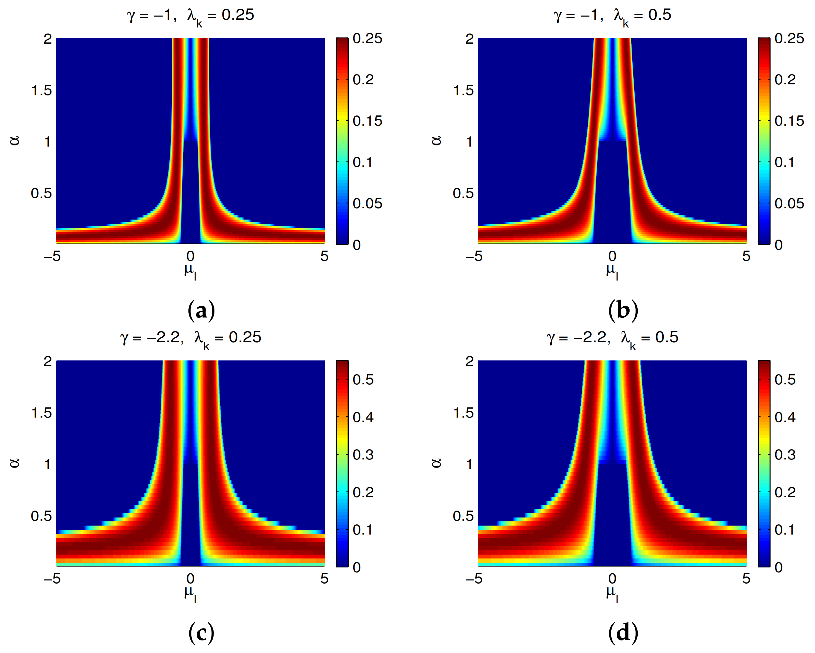 Symmetry 13 01394 g003 550