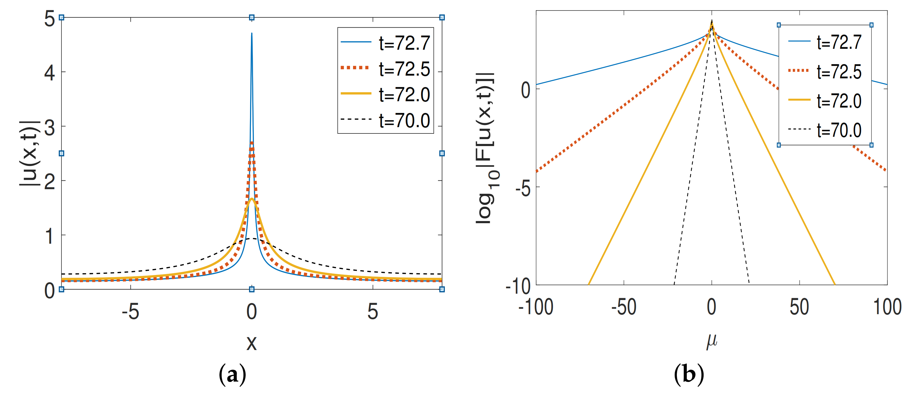 Symmetry 13 01394 g007 550