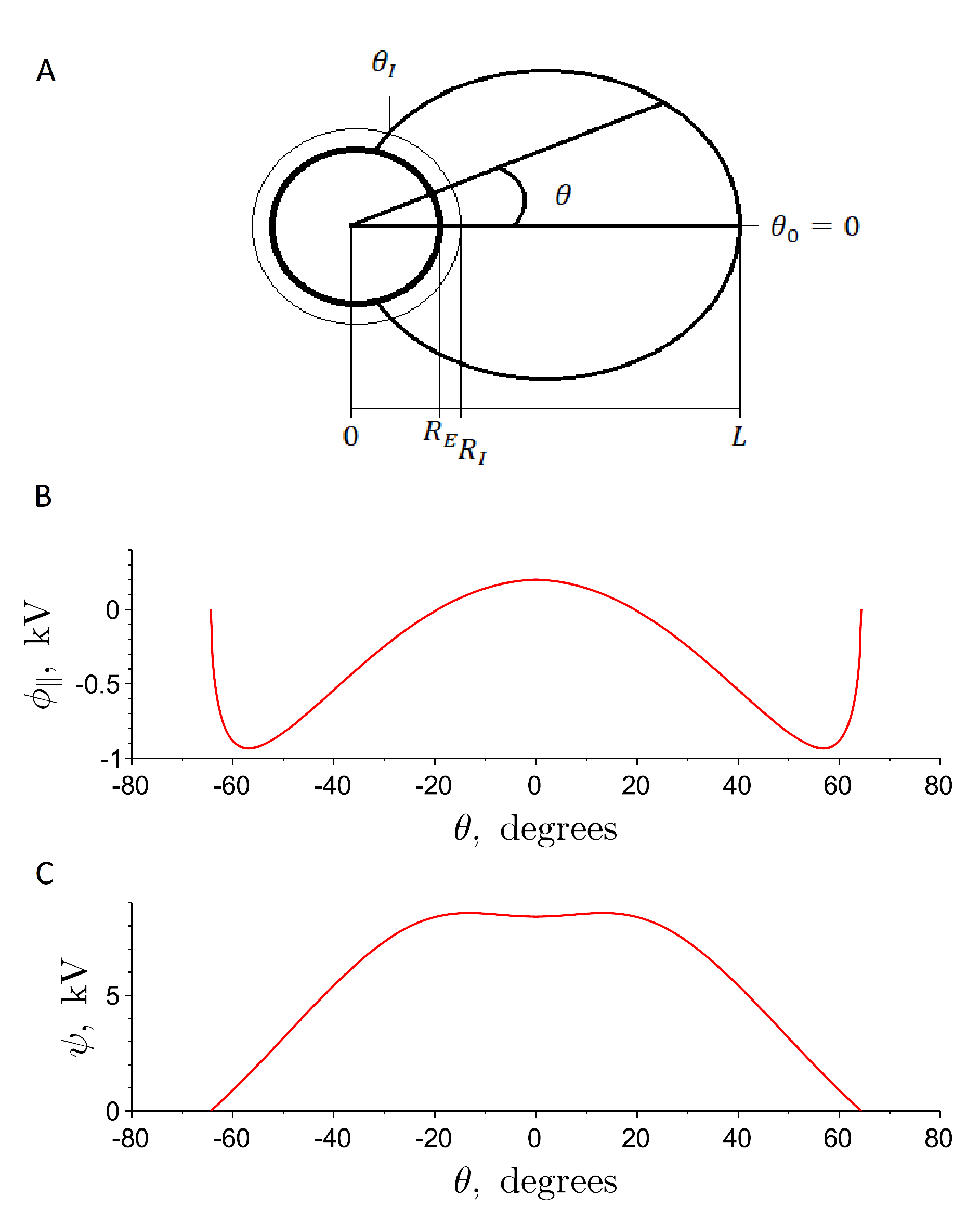 Symmetry 13 01395 g003