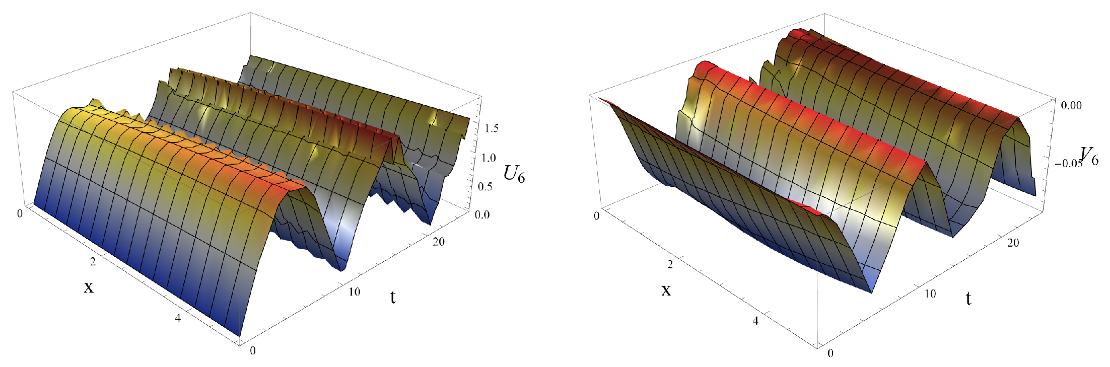Symmetry 13 01396 g002 550