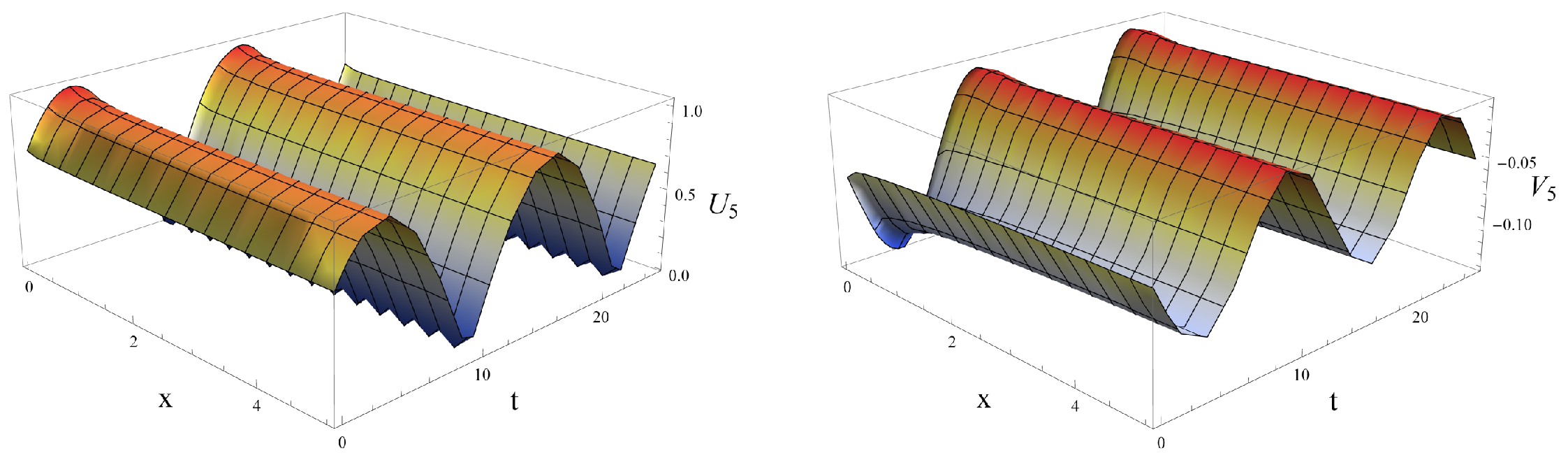 Symmetry 13 01396 g004 550