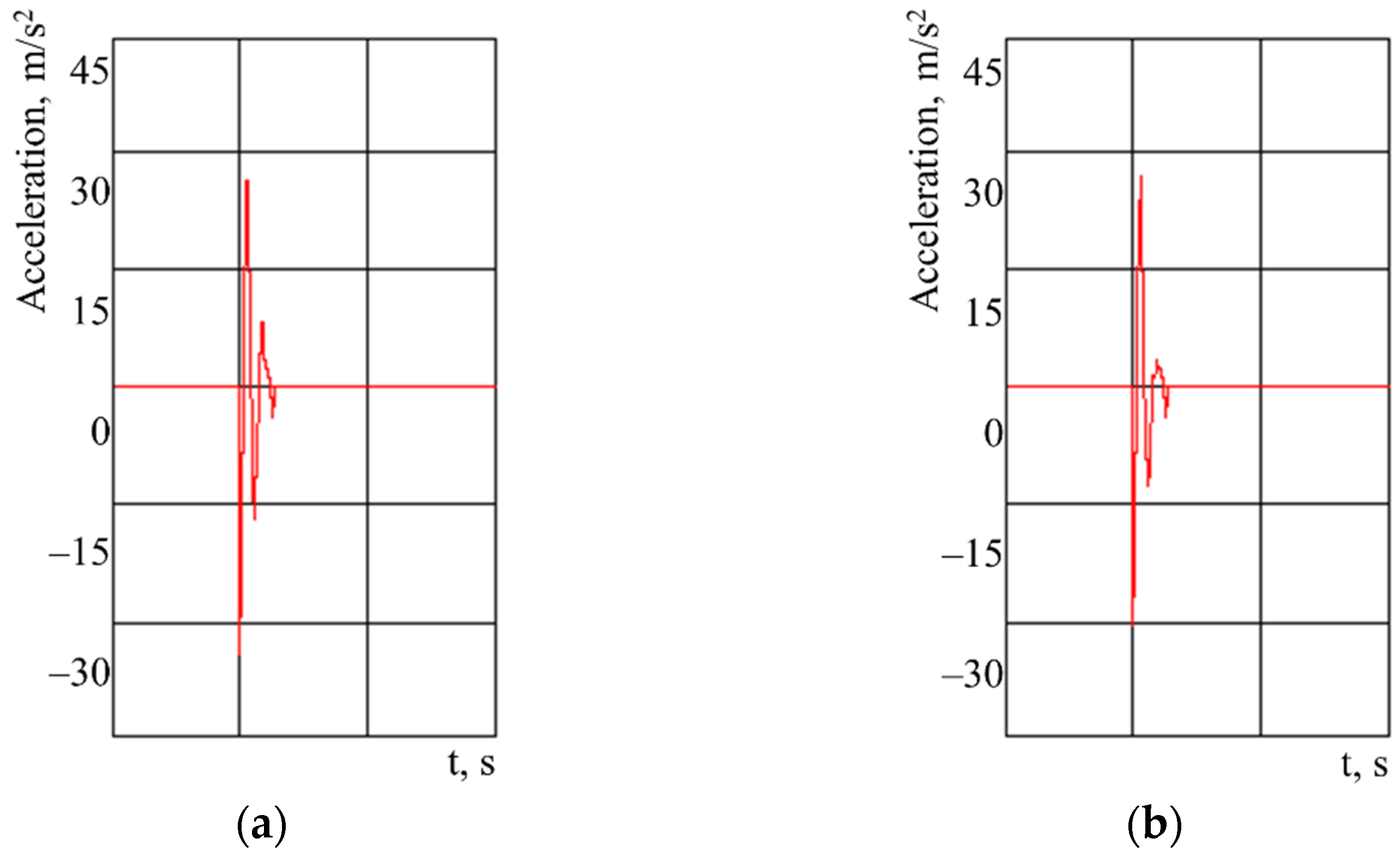 Symmetry 13 01398 g008 550