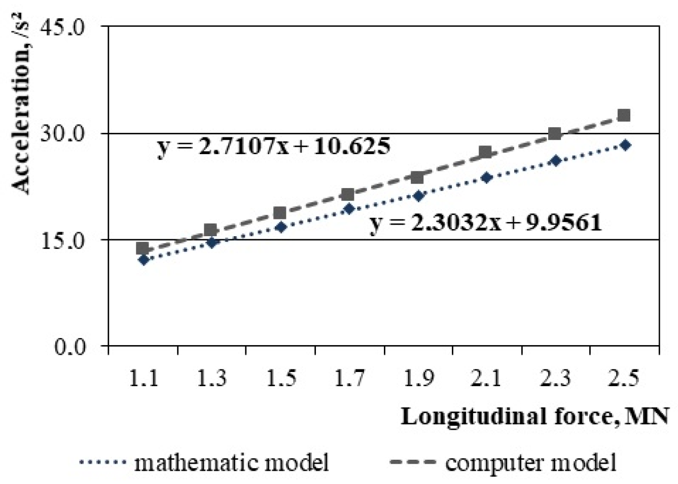 Symmetry 13 01398 g011 550