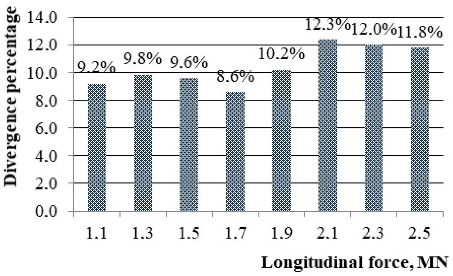 Symmetry 13 01398 g012 550