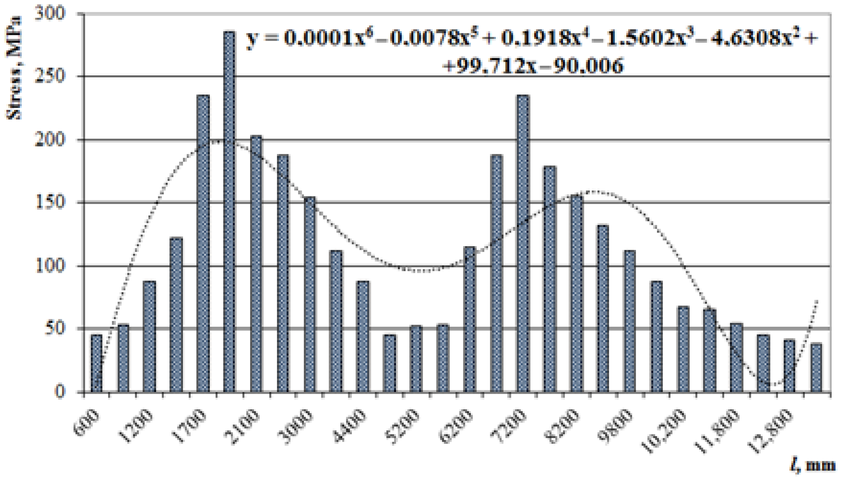 Symmetry 13 01398 g016 550