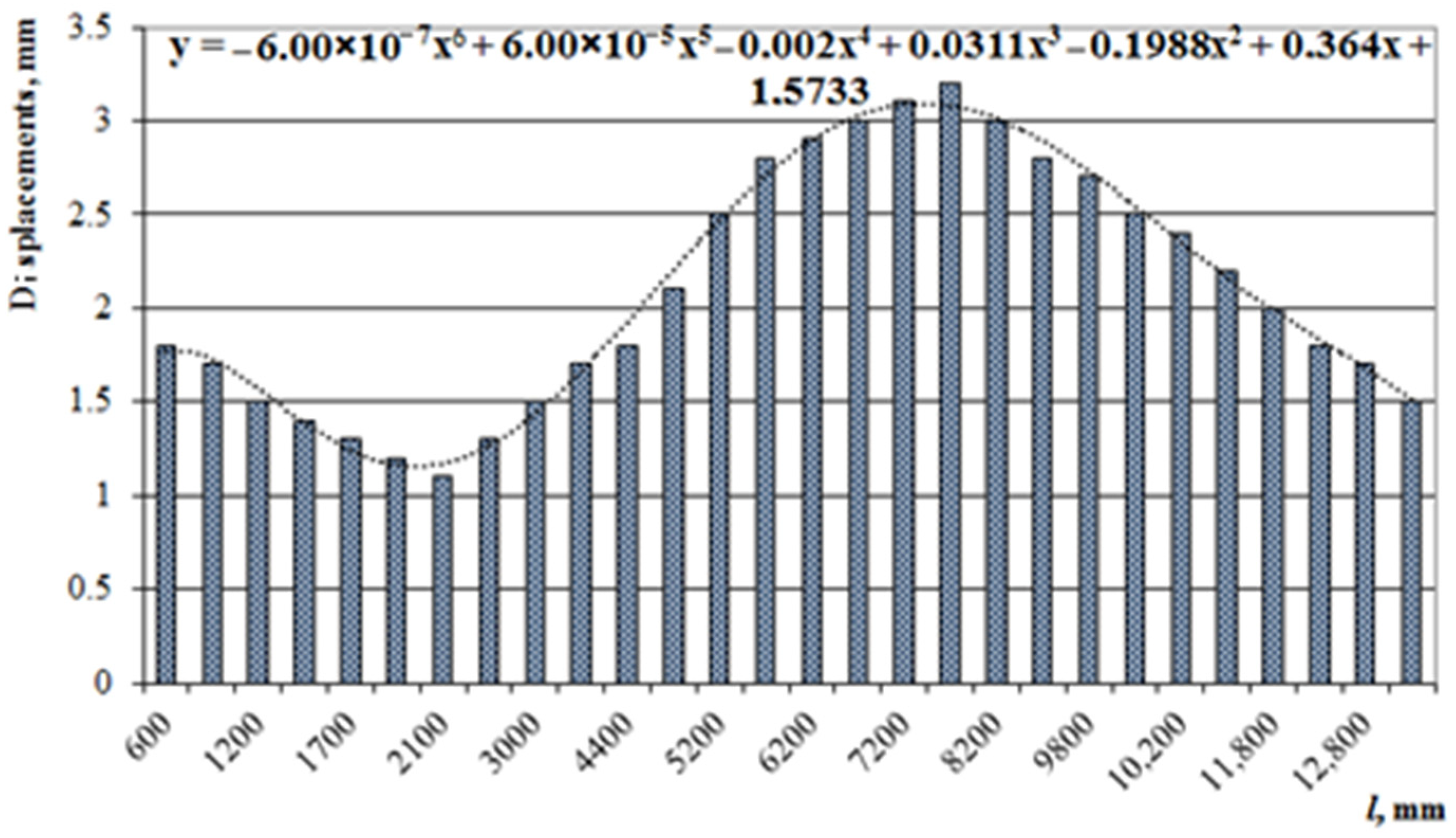 Symmetry 13 01398 g022 550