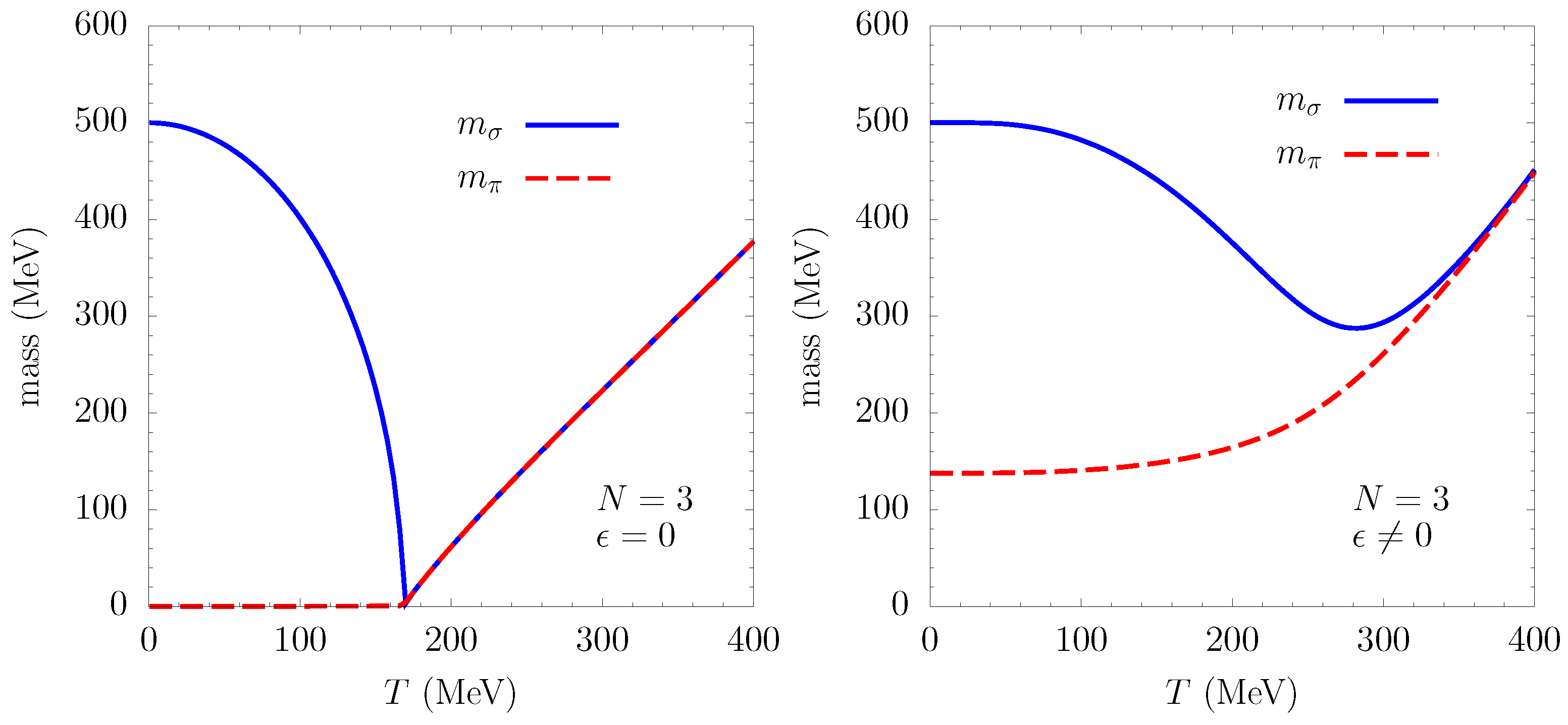 Symmetry 13 01400 g001