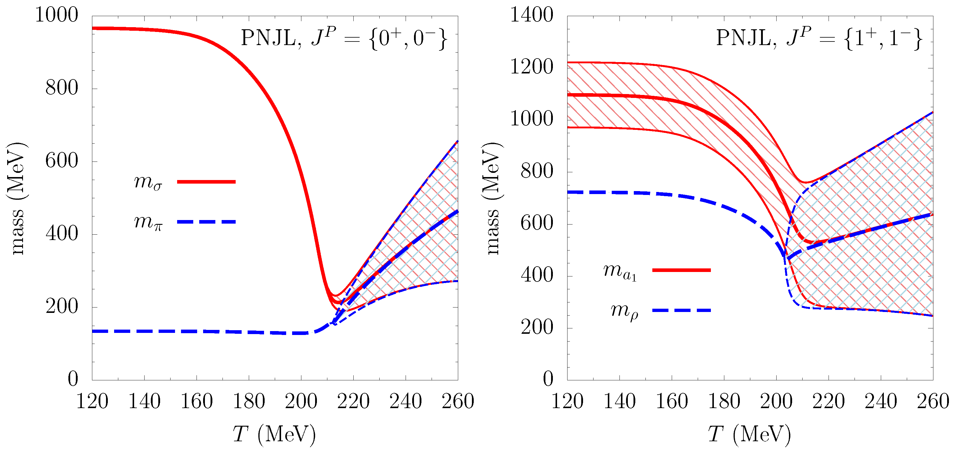 Symmetry 13 01400 g003