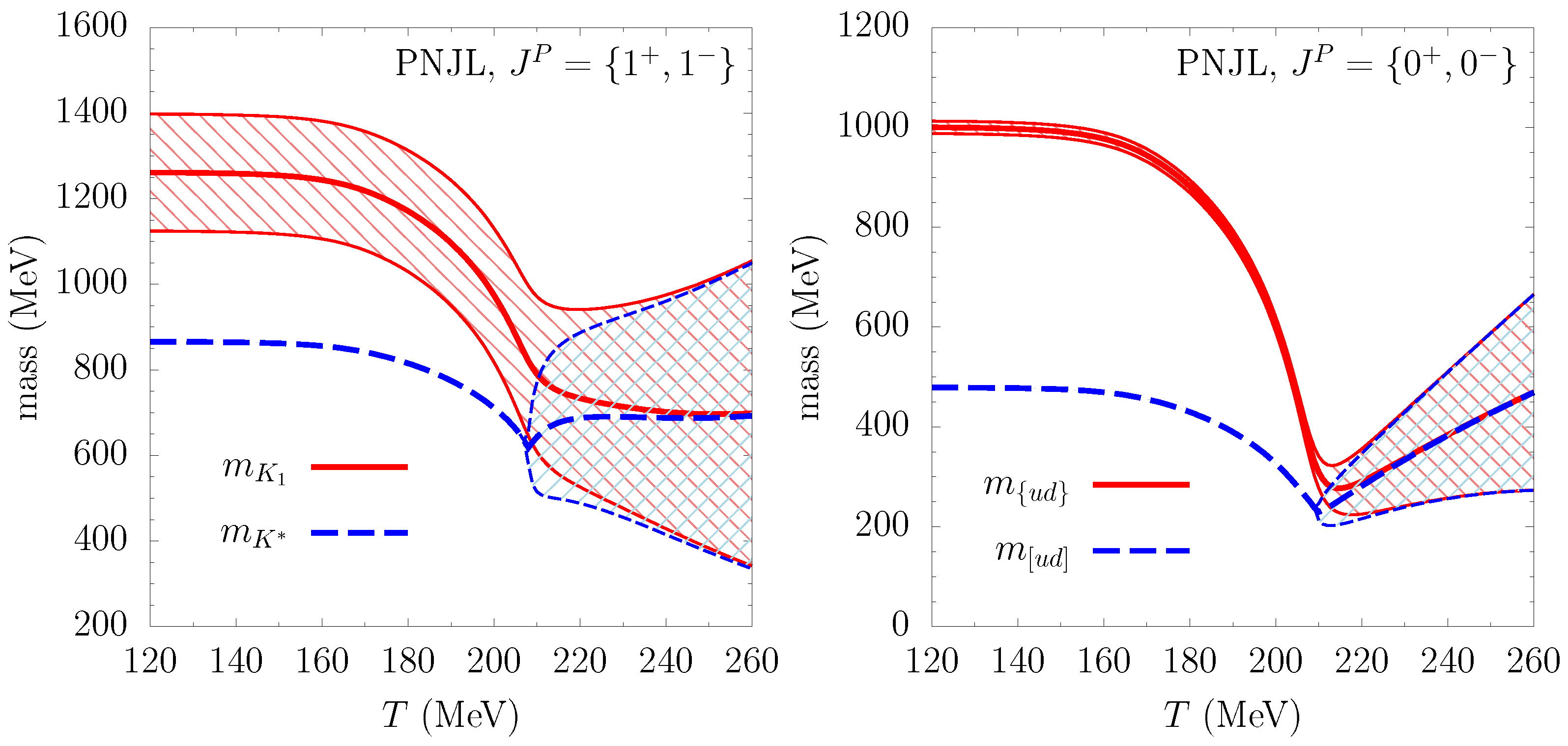 Symmetry 13 01400 g004