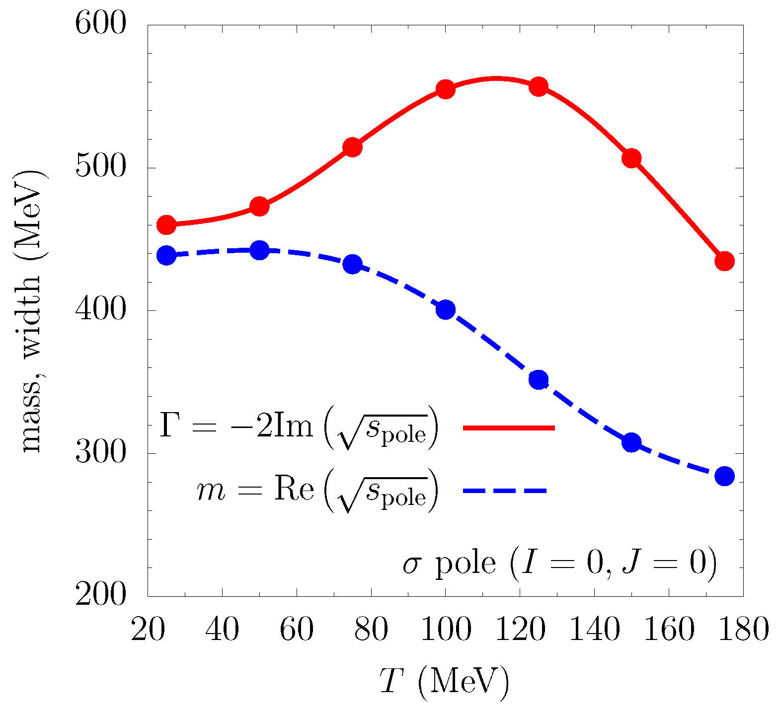 Symmetry 13 01400 g006