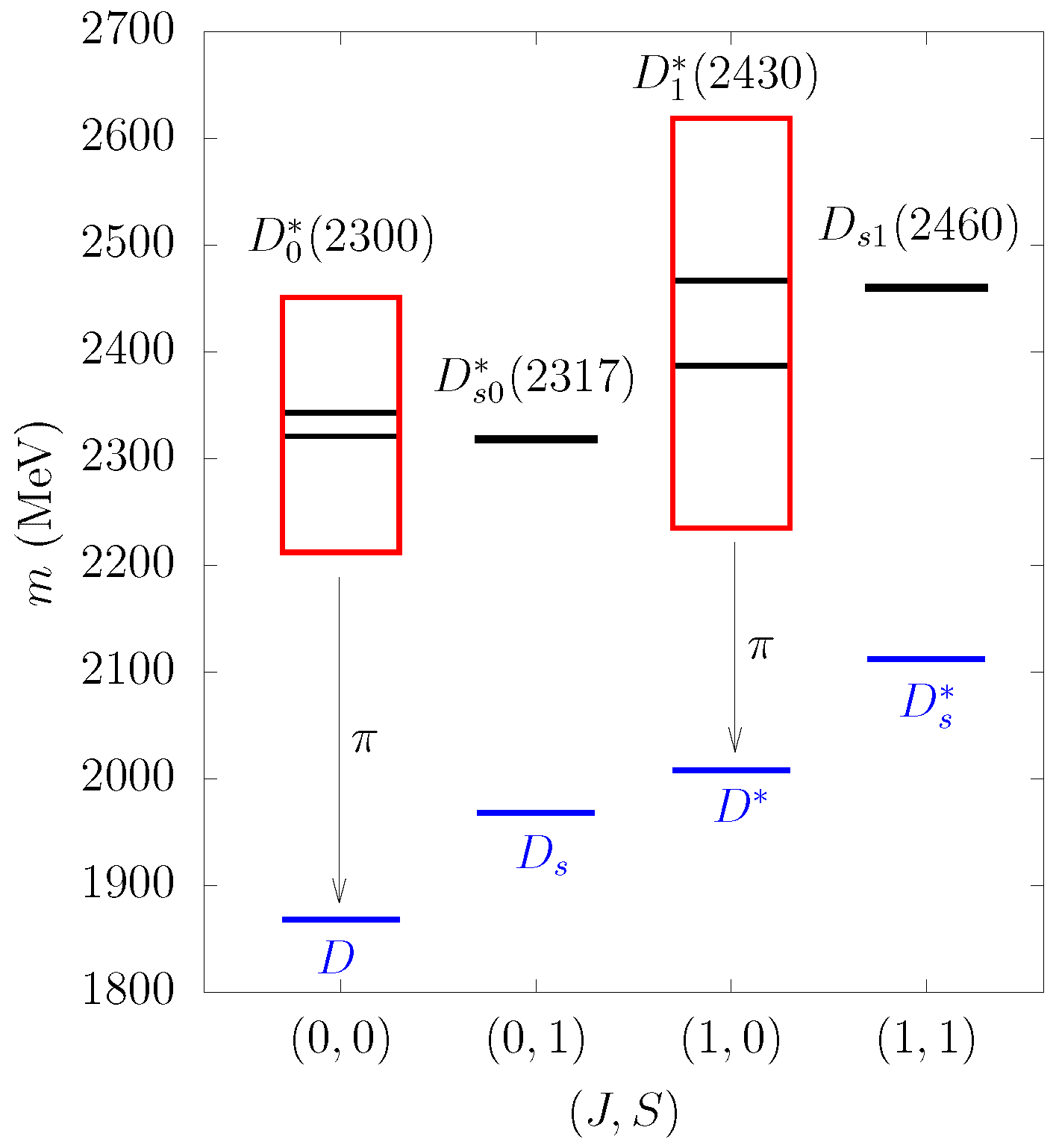 Symmetry 13 01400 g007