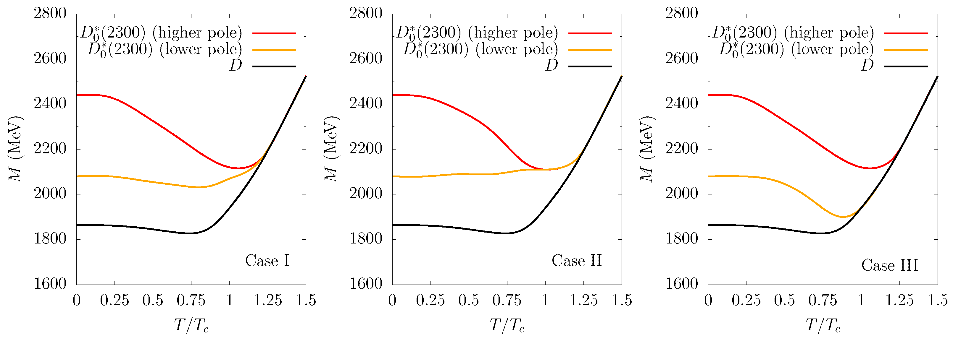 Symmetry 13 01400 g011