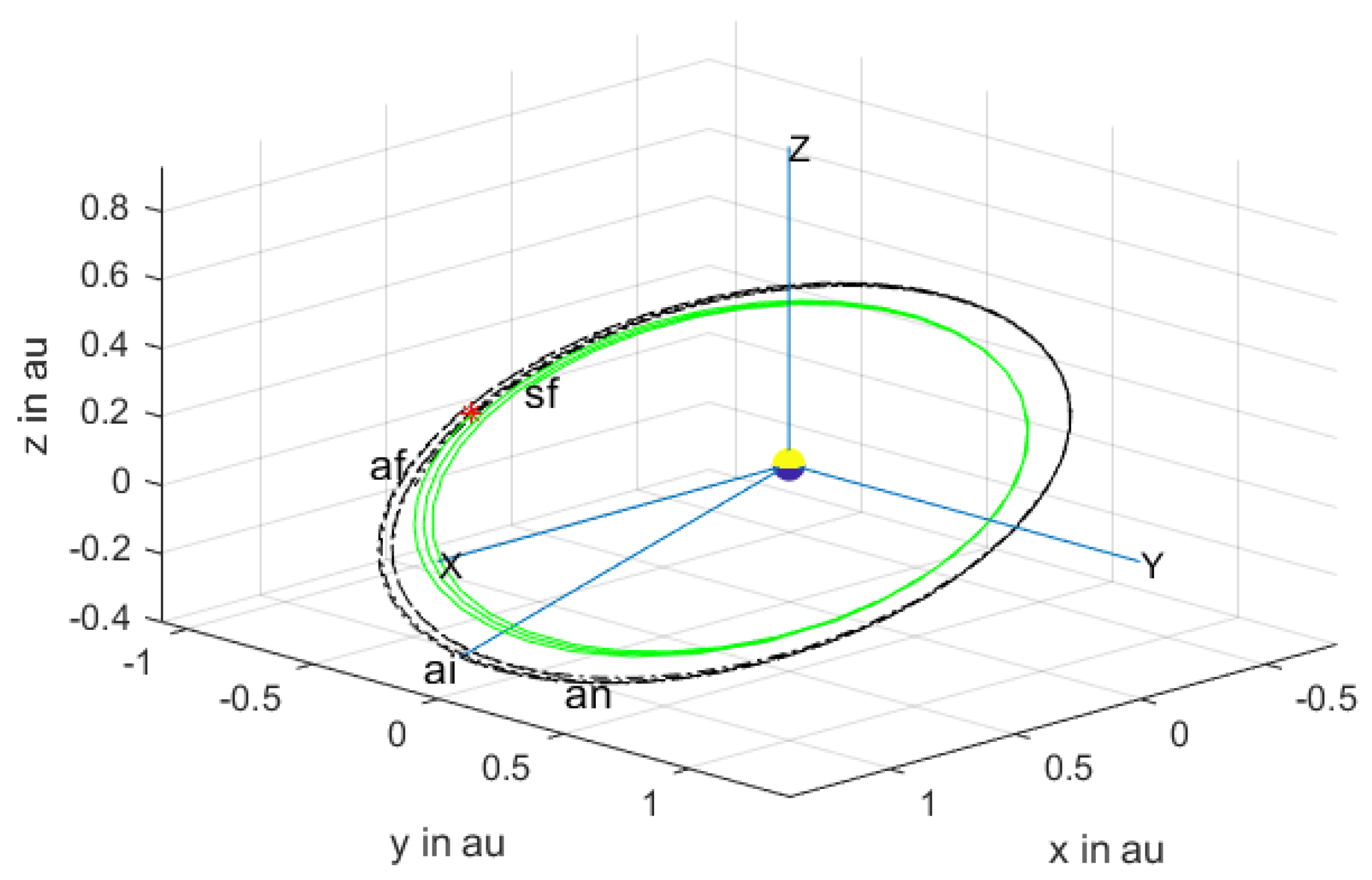 Symmetry 13 01403 g002 550