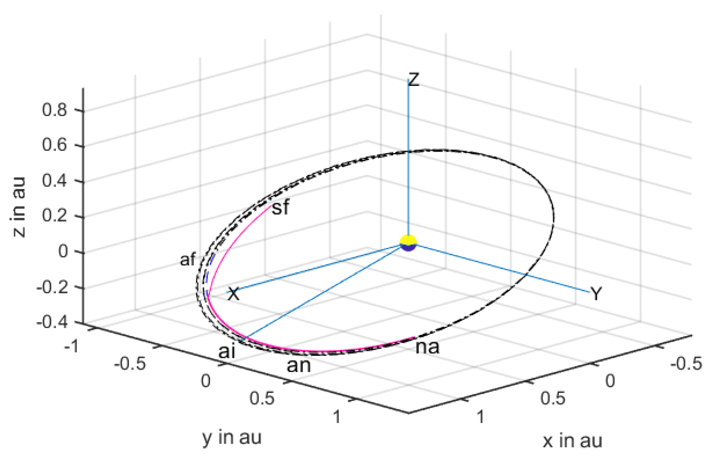 Symmetry 13 01403 g003 550