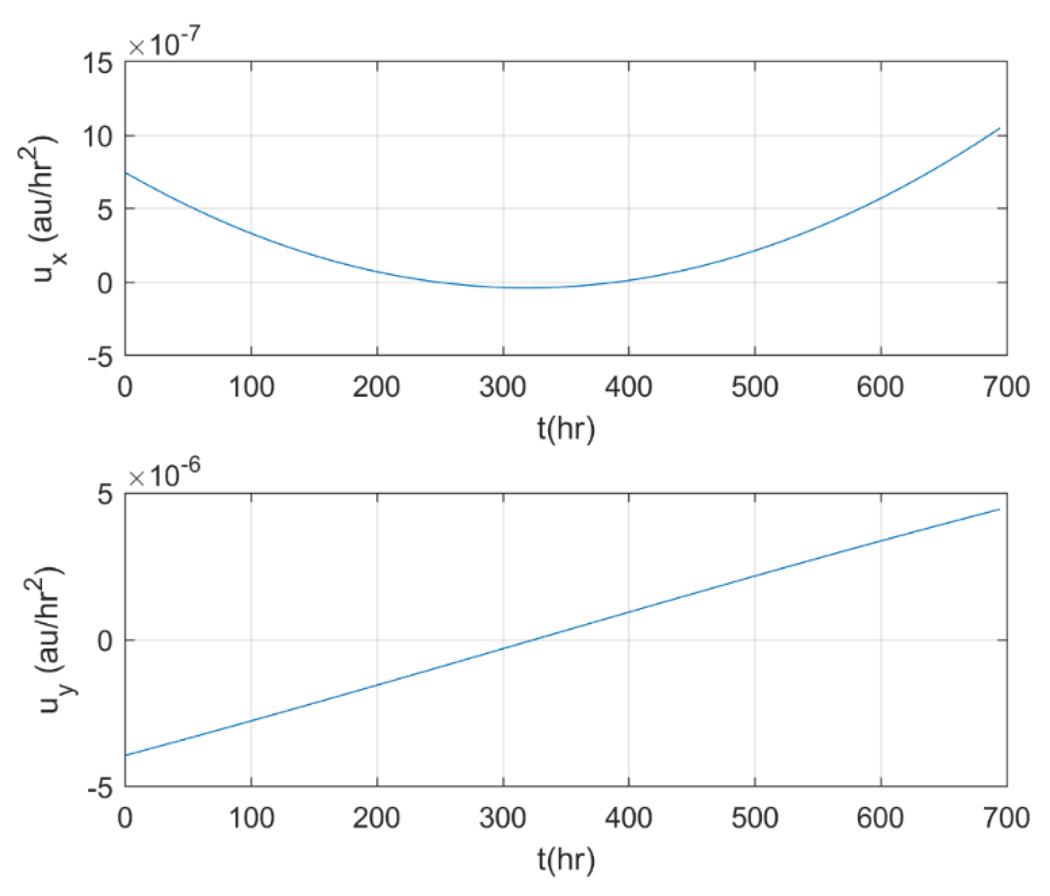 Symmetry 13 01403 g004 550