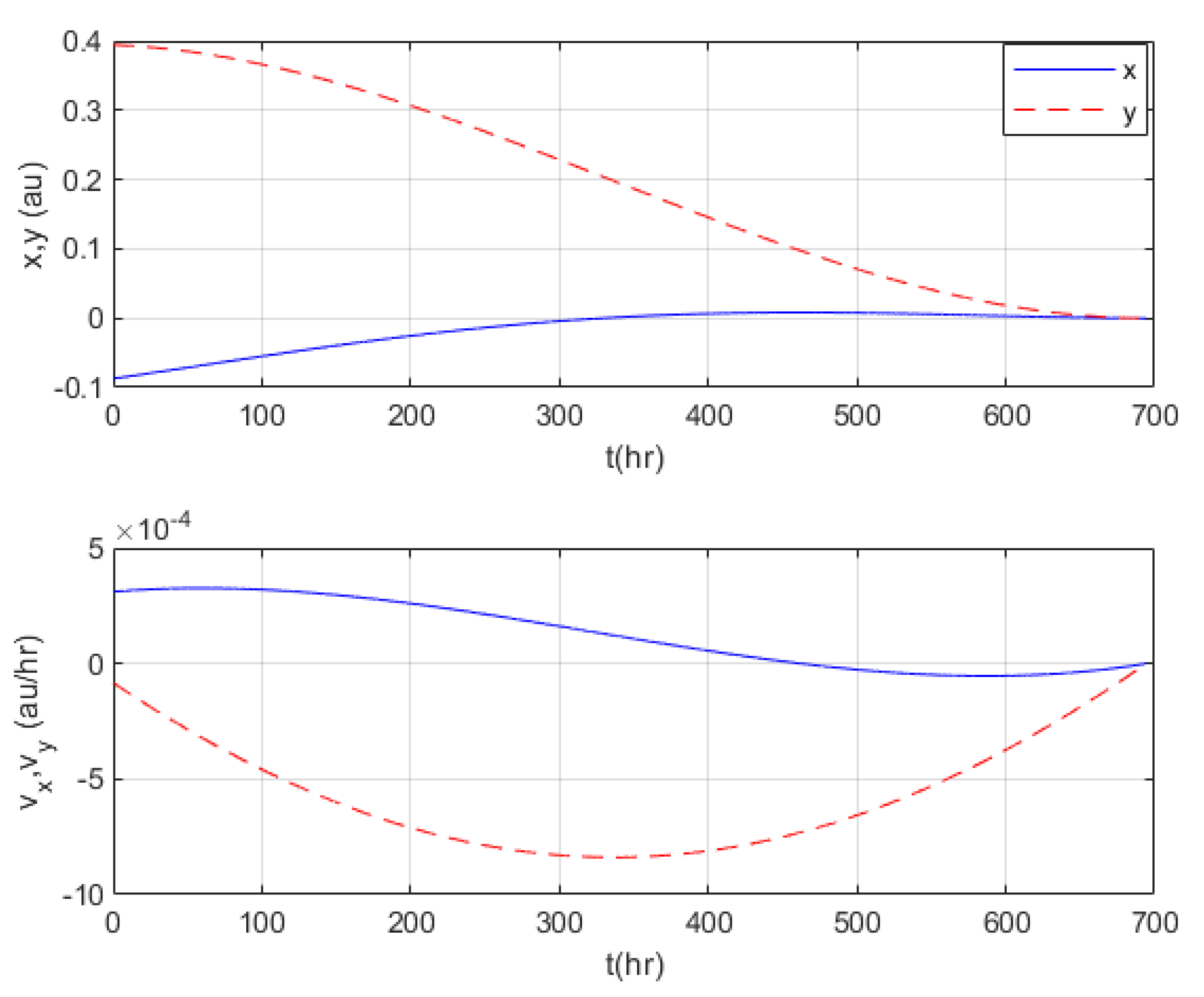 Symmetry 13 01403 g005 550