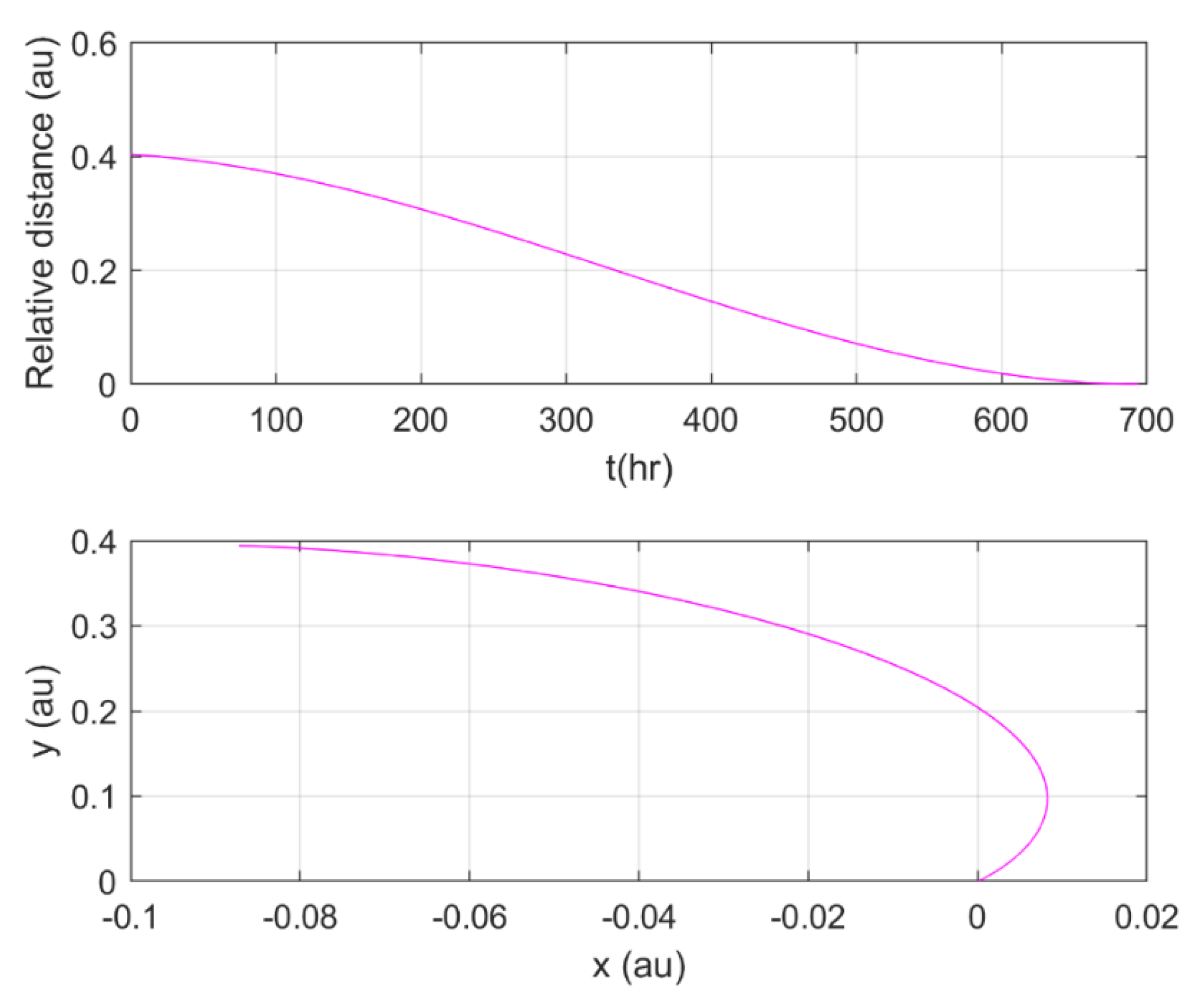 Symmetry 13 01403 g006 550