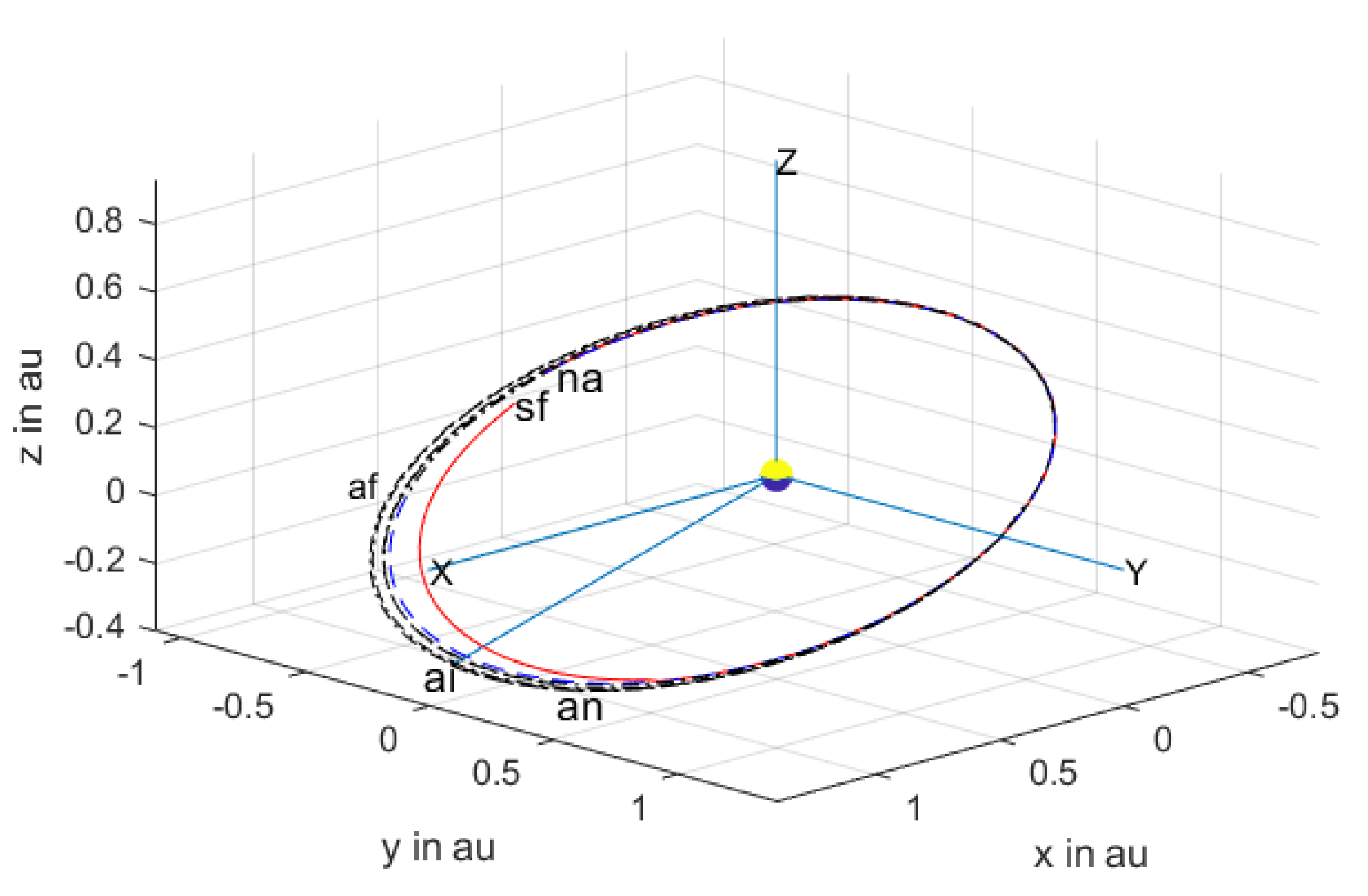 Symmetry 13 01403 g007 550
