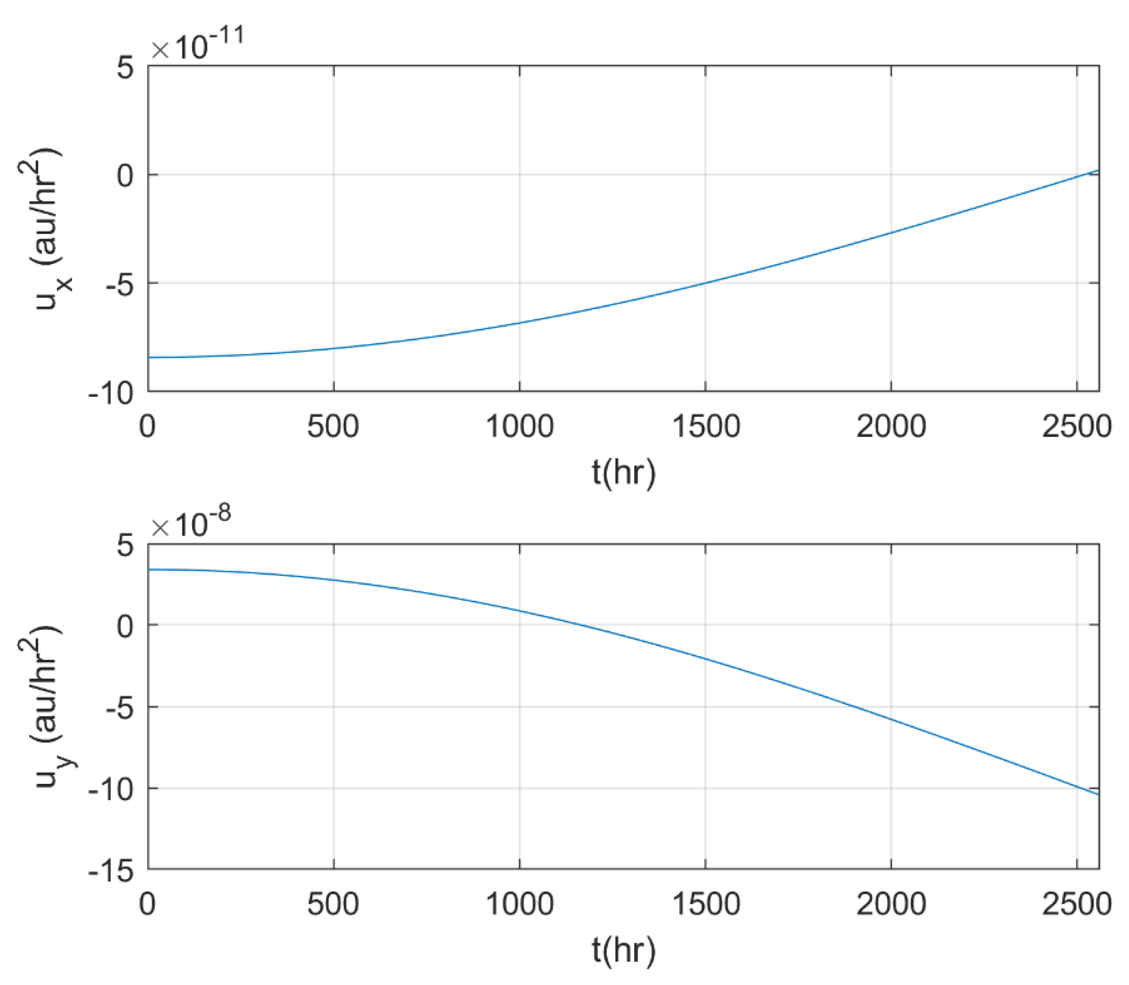 Symmetry 13 01403 g008 550