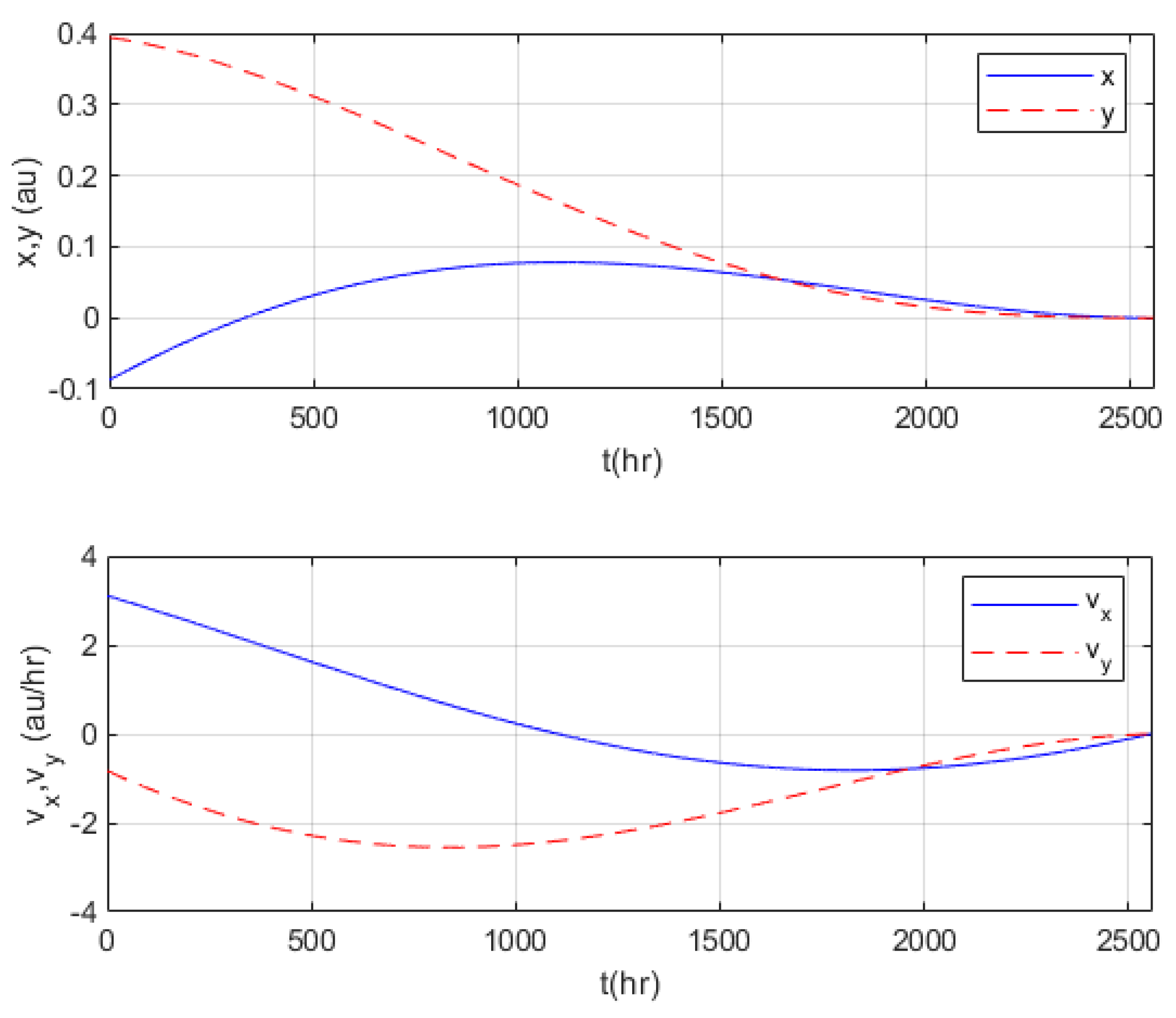 Symmetry 13 01403 g009 550