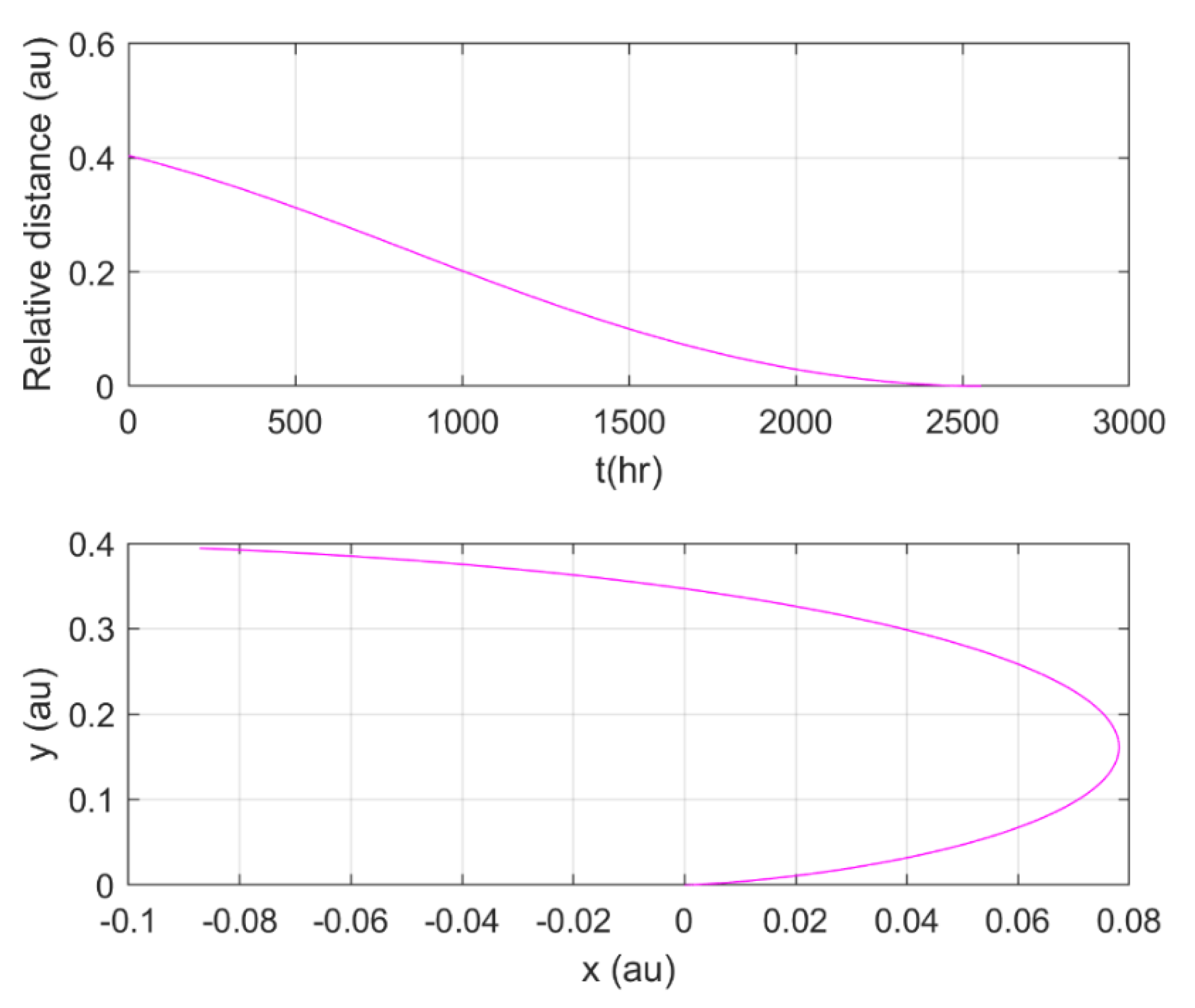 Symmetry 13 01403 g010 550