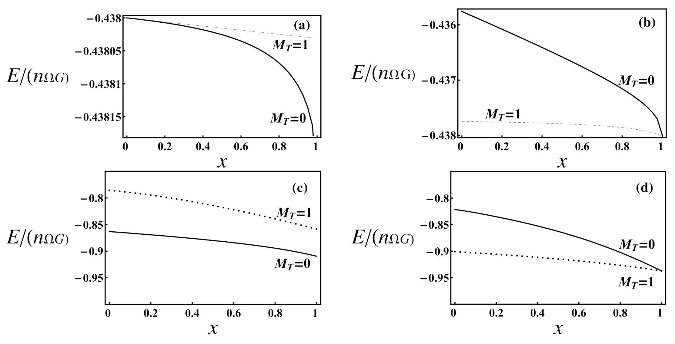 Symmetry 13 01405 g001