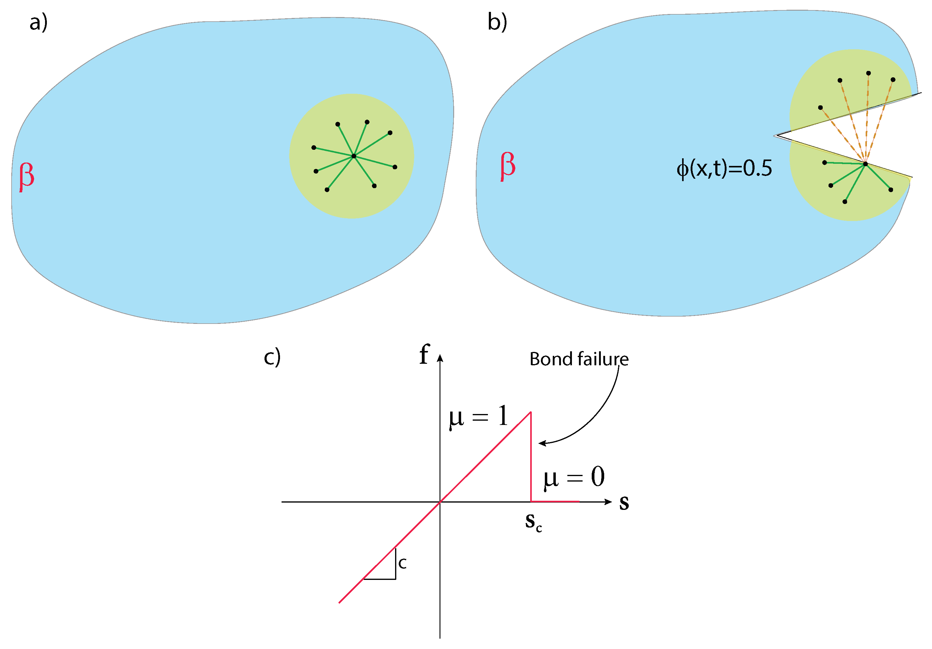 Symmetry 13 01407 g002 550