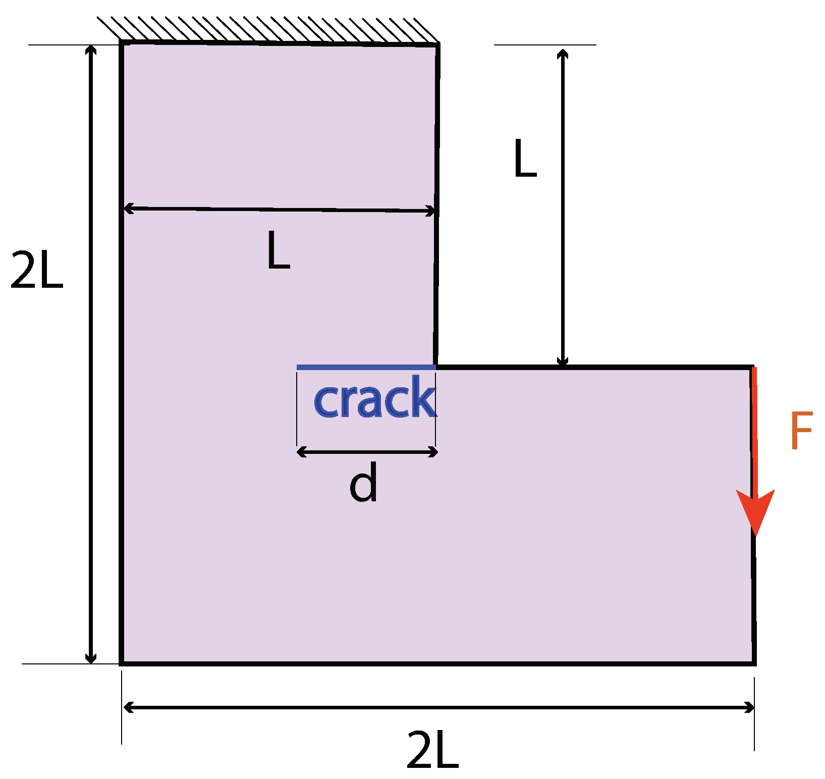 Symmetry 13 01407 g009 550