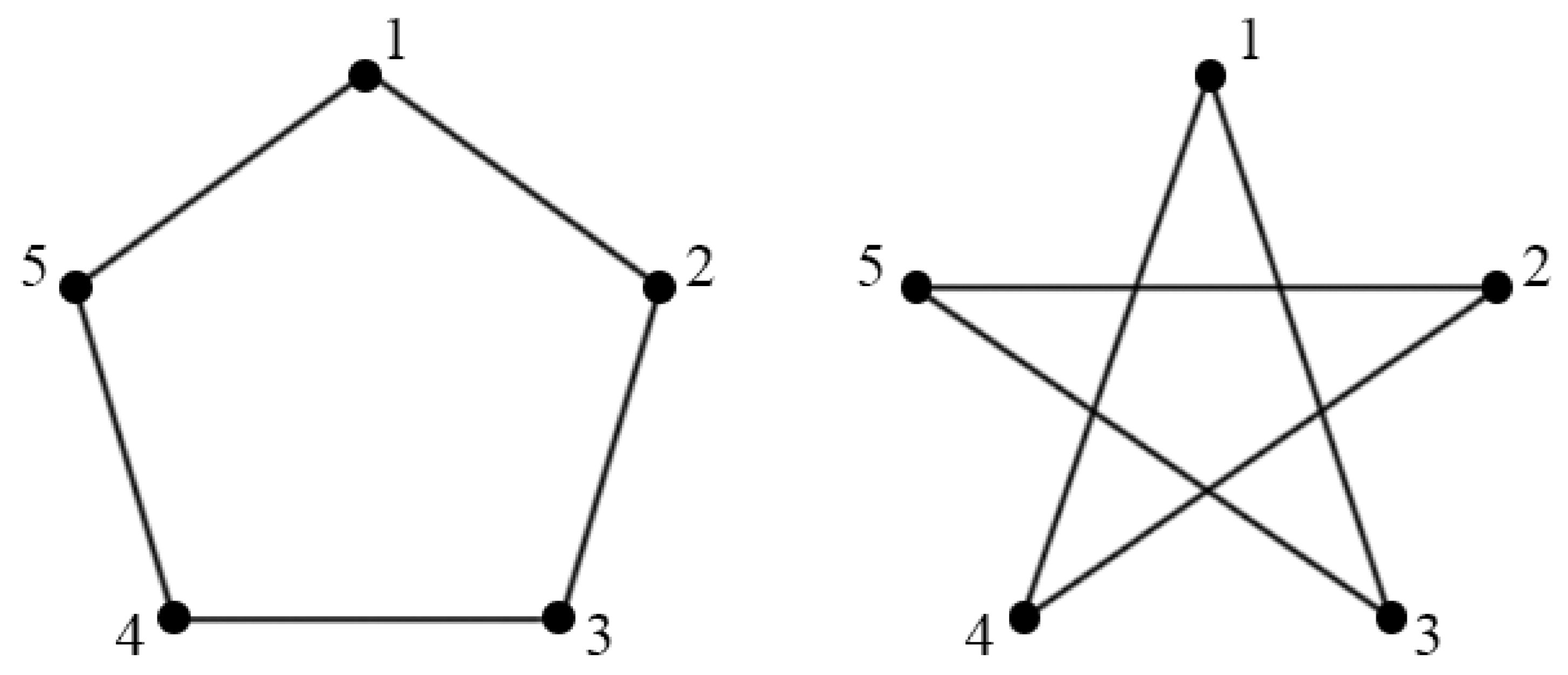 Symmetry 13 01418 g001 550