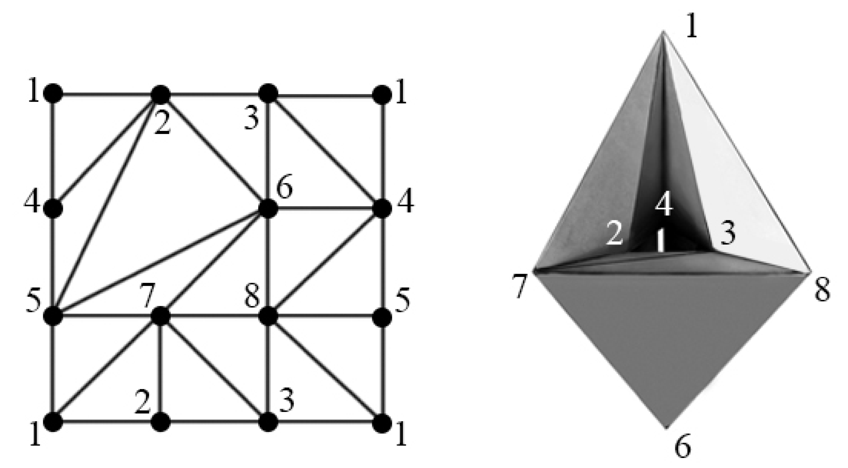 Symmetry 13 01418 g002 550