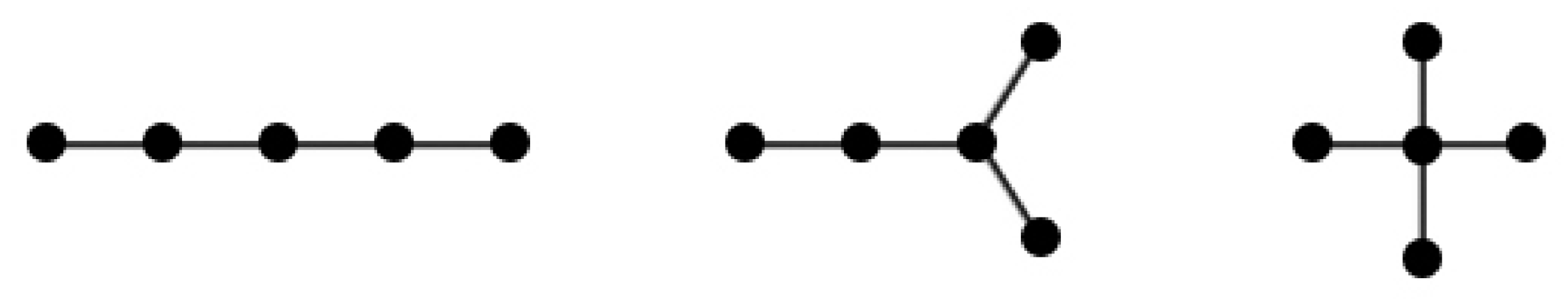 Symmetry 13 01418 g005 550