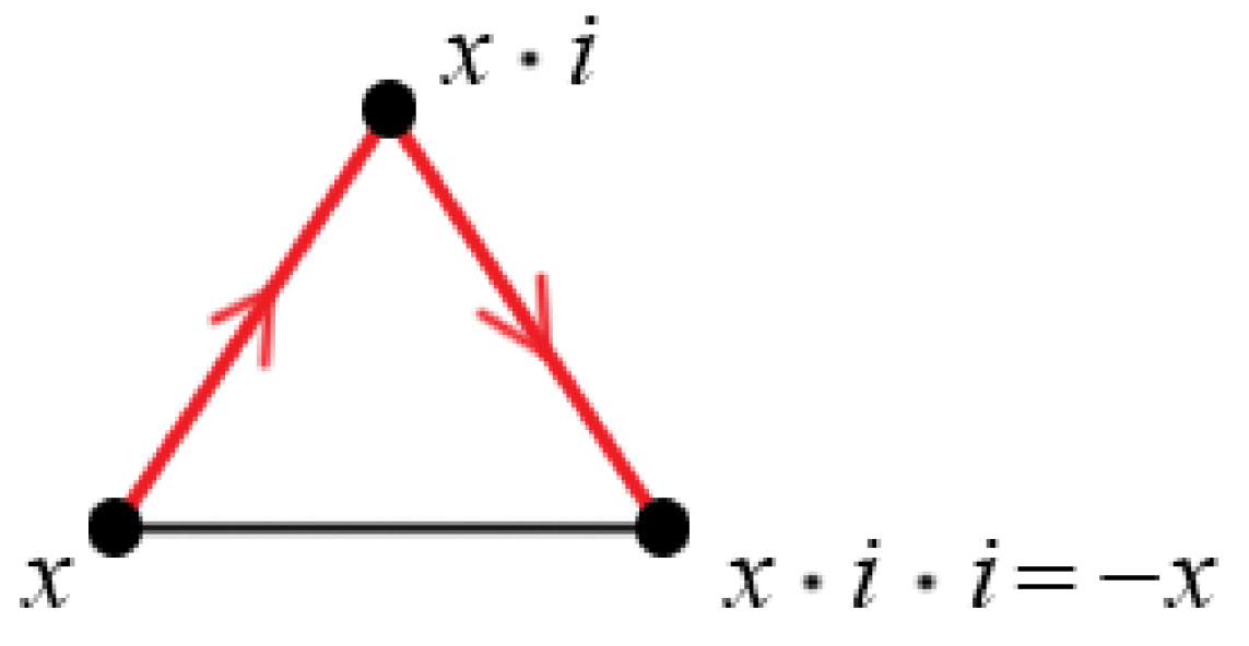 Symmetry 13 01418 g011 550