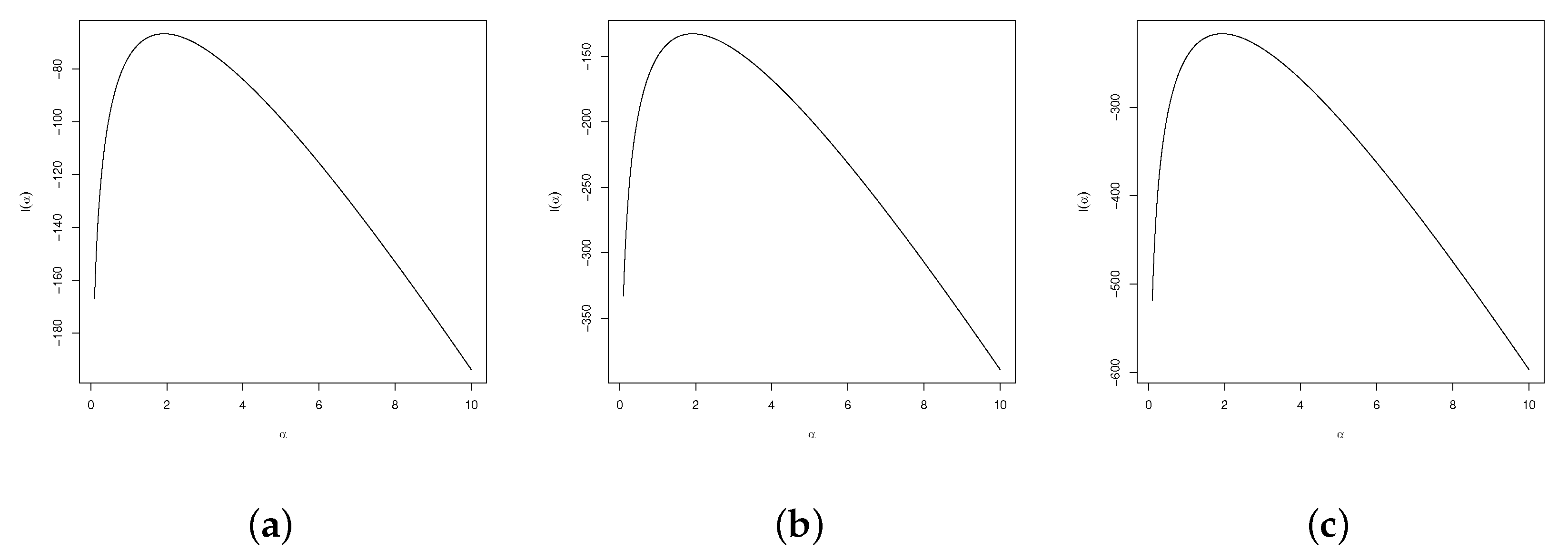 Symmetry 13 01419 g003 550