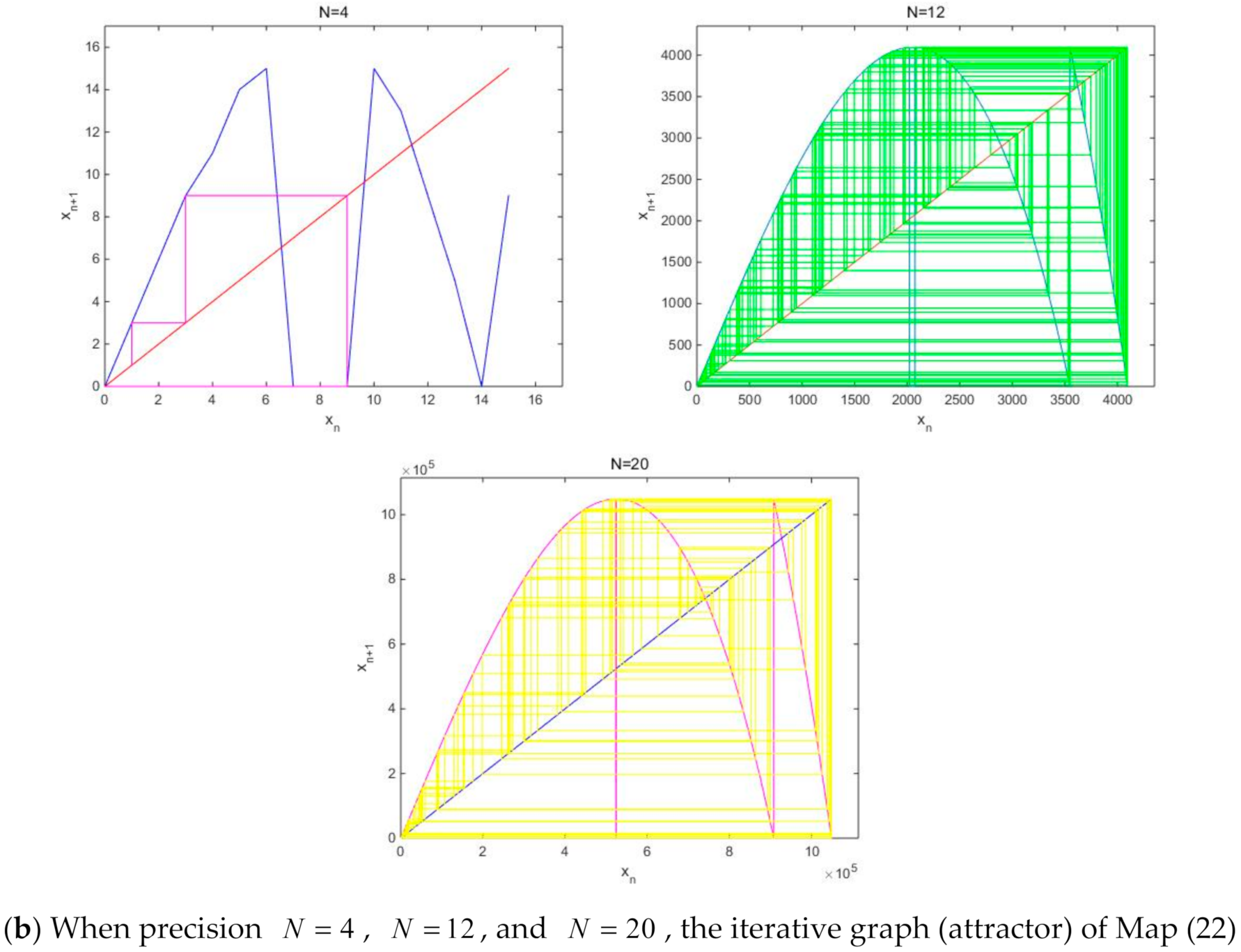 Symmetry 13 01420 g008b 550