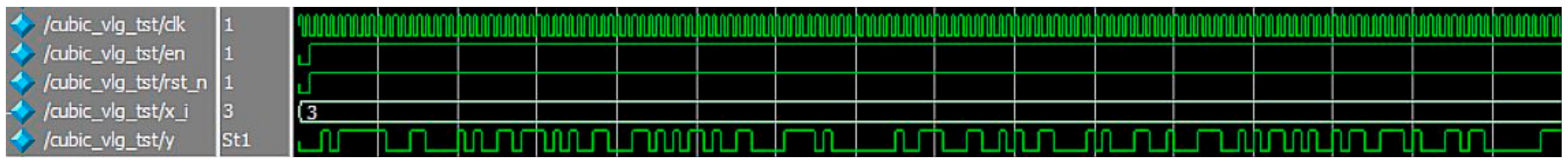 Symmetry 13 01420 g013 550