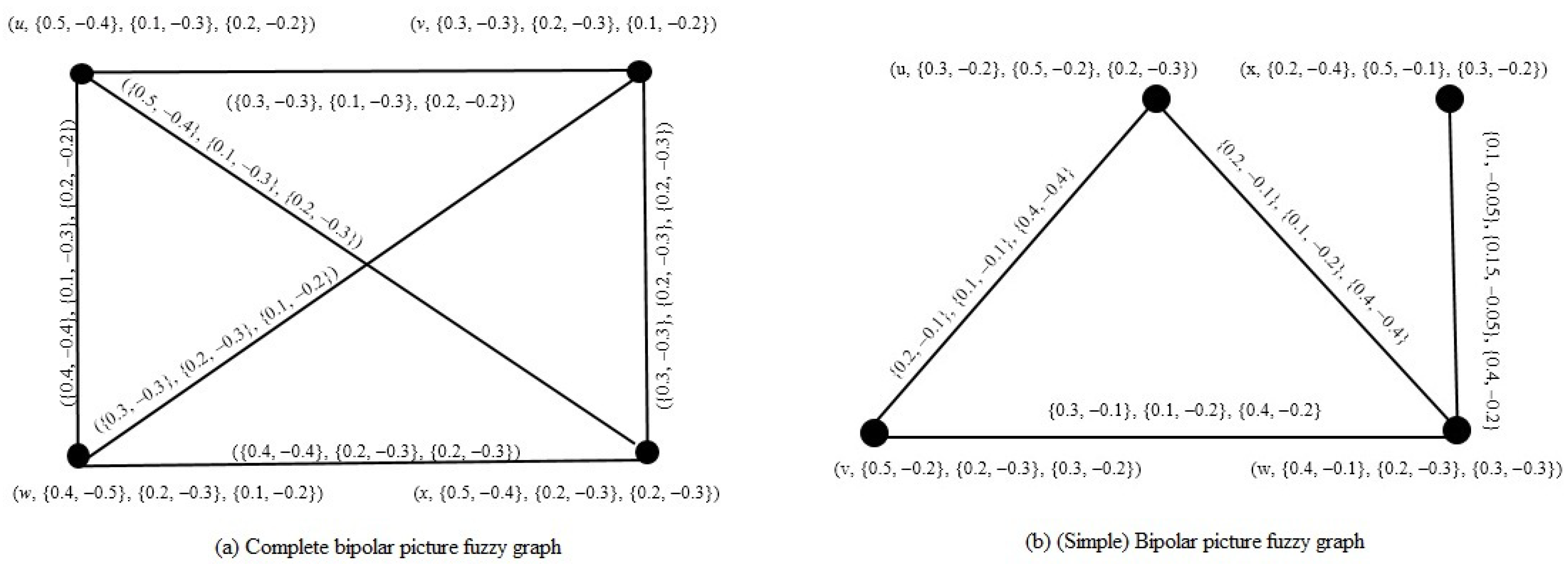 Symmetry Free Full Text Bipolar Picture Fuzzy Graphs With Application Symmetry Free Full Text Bipolar Picture Fuzzy Graphs With Application