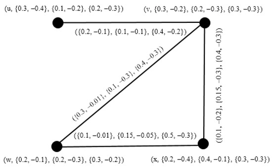 Symmetry Free Full Text Bipolar Picture Fuzzy Graphs With Application Symmetry Free Full Text Bipolar Picture Fuzzy Graphs With Application