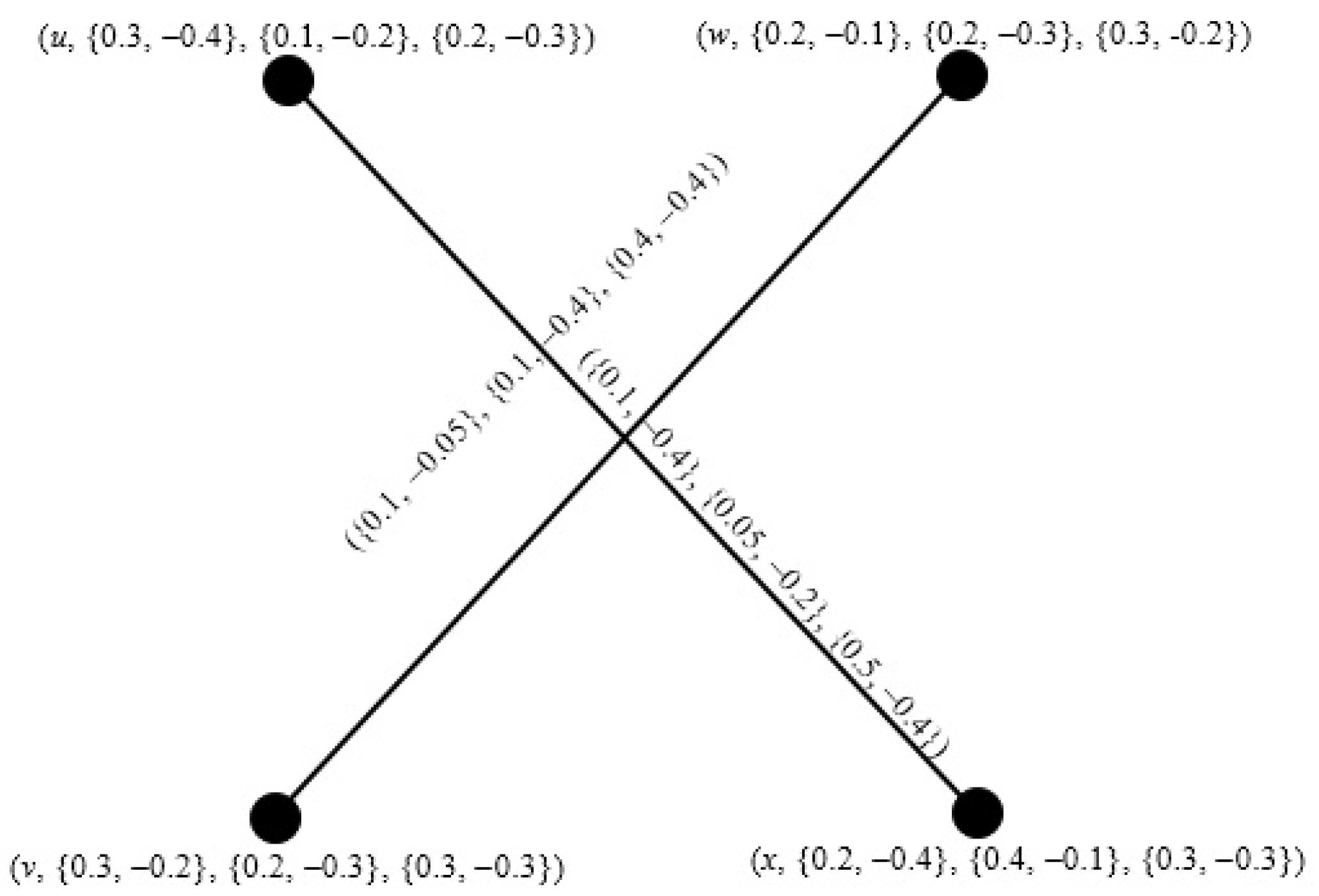 Symmetry Free Full Text Bipolar Picture Fuzzy Graphs With Application Symmetry Free Full Text Bipolar Picture Fuzzy Graphs With Application