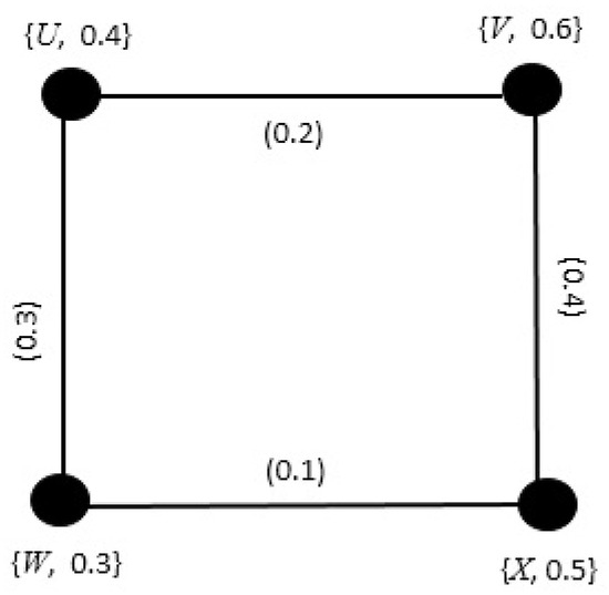 Symmetry Free Full Text Bipolar Picture Fuzzy Graphs With Application Html Symmetry Free Full Text Bipolar Picture Fuzzy Graphs With Application Html