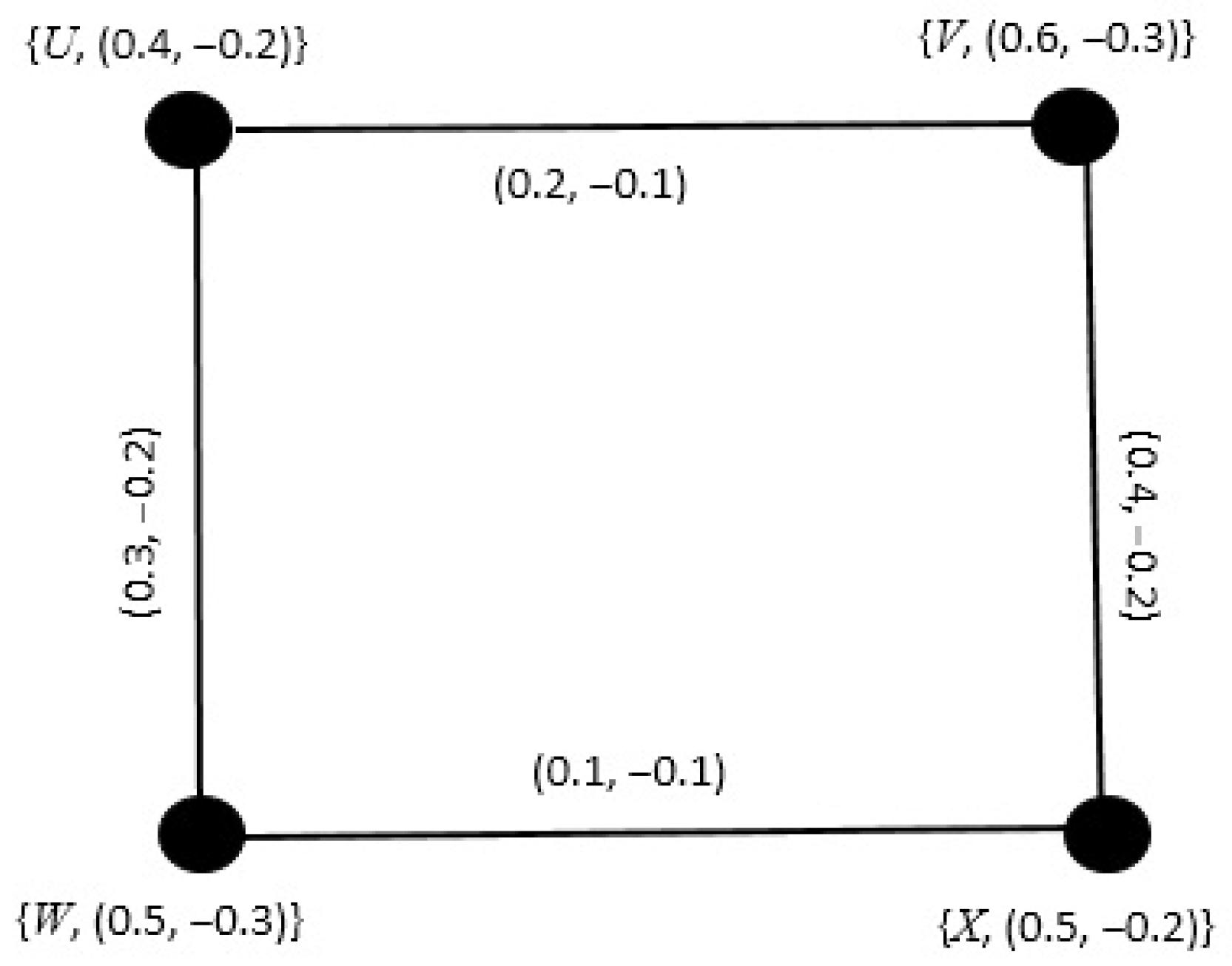 Symmetry Free Full Text Bipolar Picture Fuzzy Graphs With Application Symmetry Free Full Text Bipolar Picture Fuzzy Graphs With Application