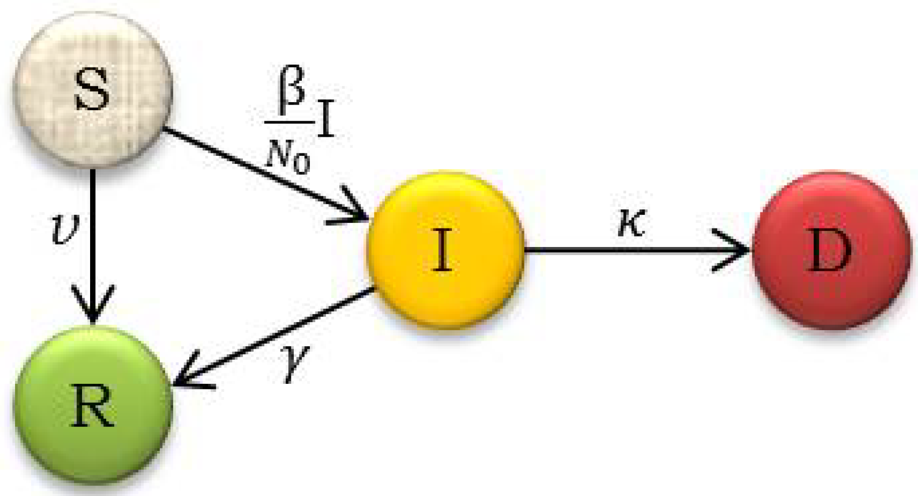 Symmetry Free FullText Stability Analysis and Existence of Solutions for a Modified SIRD