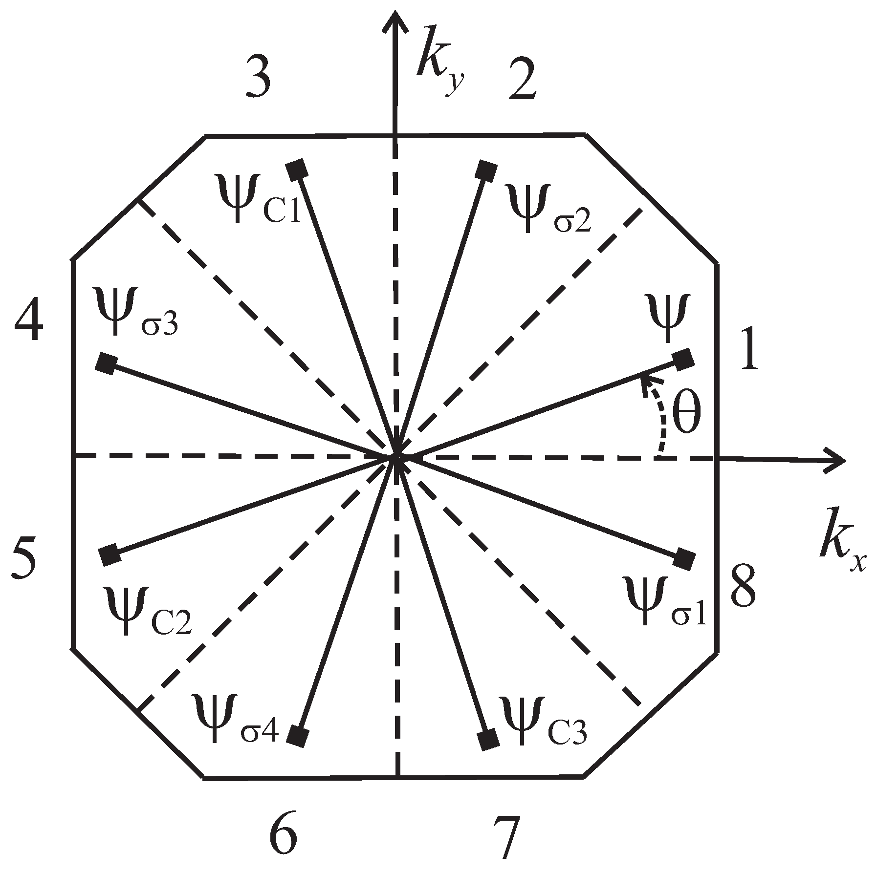 Symmetry 13 01435 g003 550